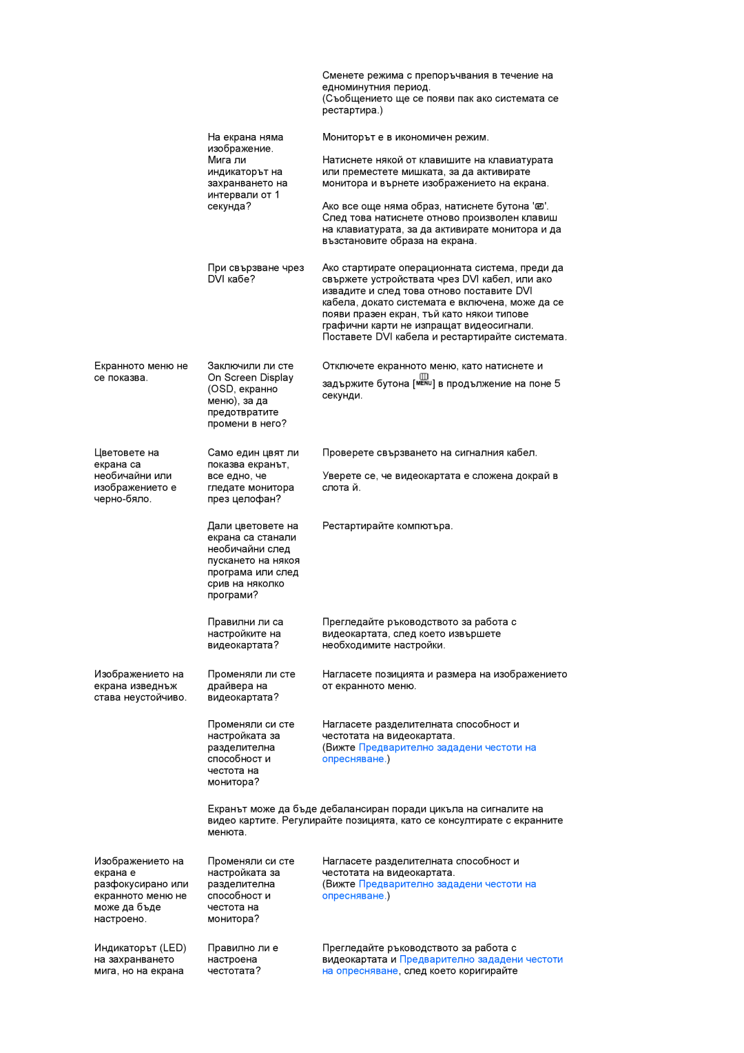 Samsung LS22MYNKBBA/EN, LS22MYNKSB/EDC, LS22MYNKBB/EDC, LS22MYNKBGEDC Вижте Предварително зададени честоти на опресняване 