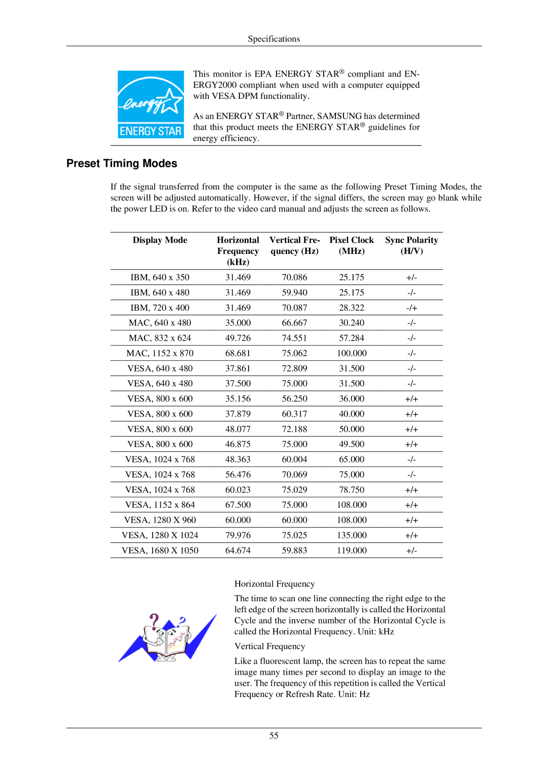 Samsung LS22MYNKF/EDC, LS22MYNKSB/EDC, LS22MYNKBB/EDC, LS22MYNKBGEDC, LS22MYNKB/EDC, LS22MYNKS/EDC manual Preset Timing Modes 