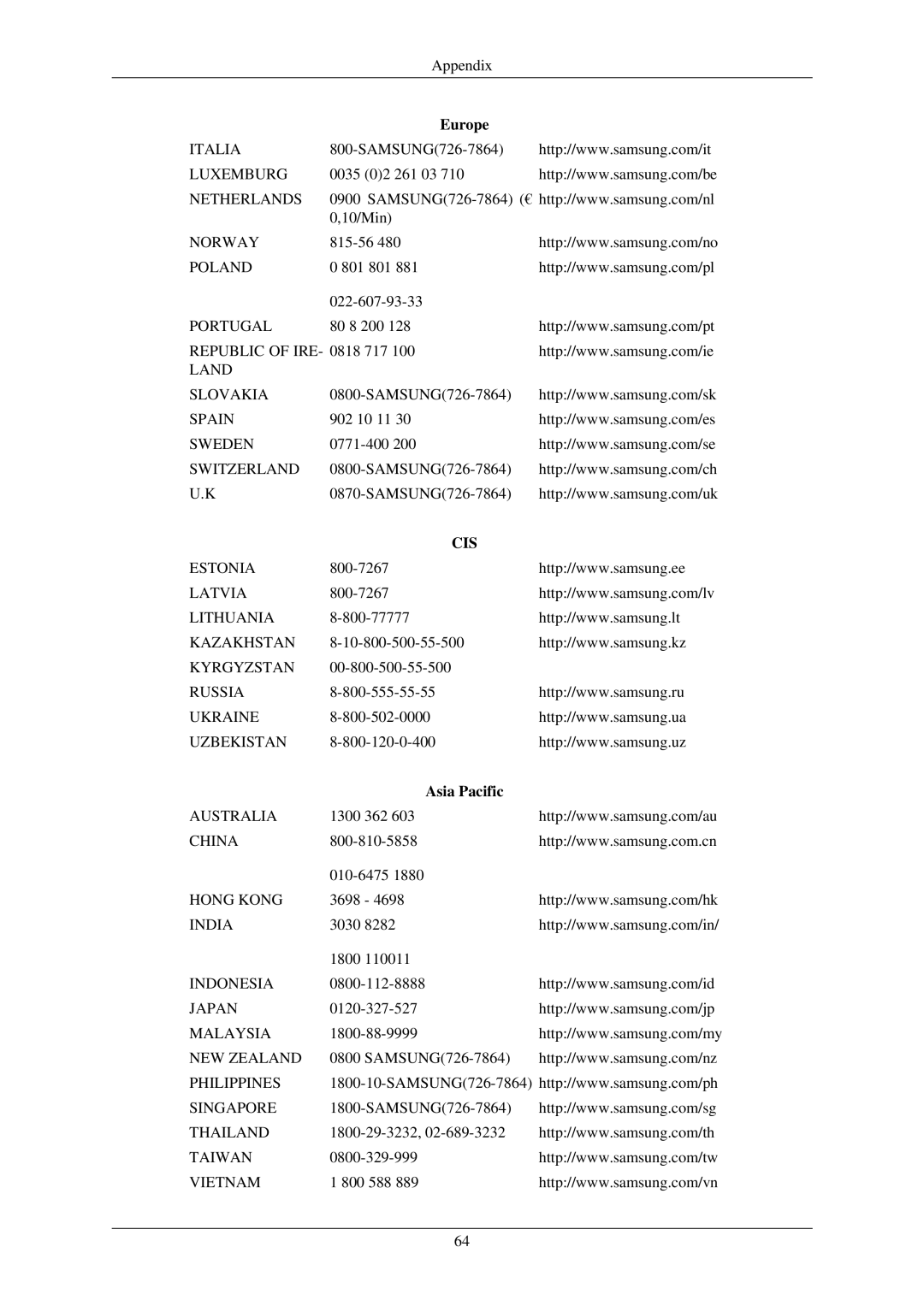 Samsung LS22MYNKSGEDC, LS22MYNKSB/EDC, LS22MYNKF/EDC, LS22MYNKBB/EDC, LS22MYNKBGEDC, LS22MYNKB/EDC manual Cis, Asia Pacific 