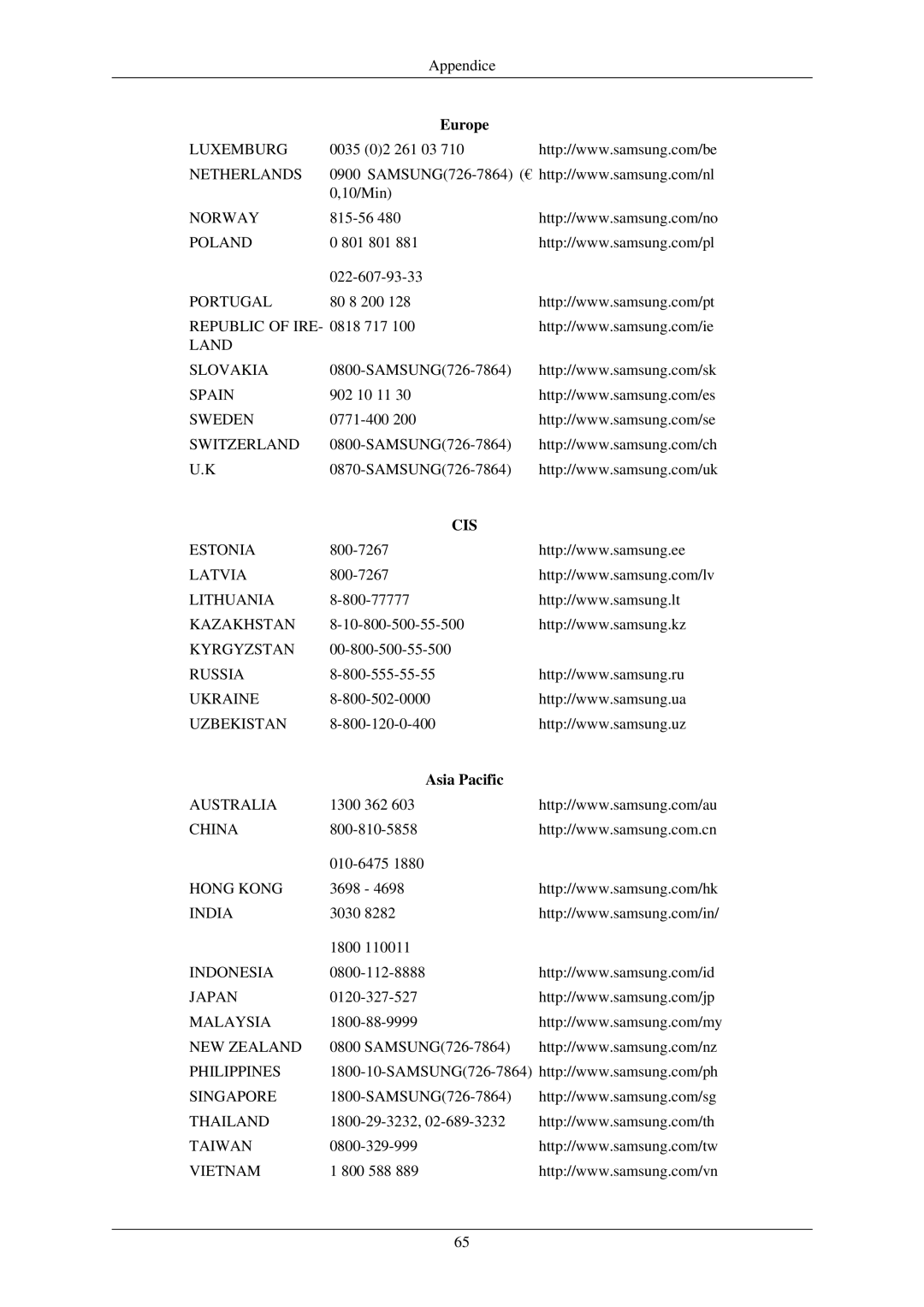 Samsung LS22MYNKBGEDC, LS22MYNKSB/EDC, LS22MYNKF/EDC, LS22MYNKBB/EDC, LS22MYNKB/EDC, LS22MYNKS/EDC manual Cis, Asia Pacific 