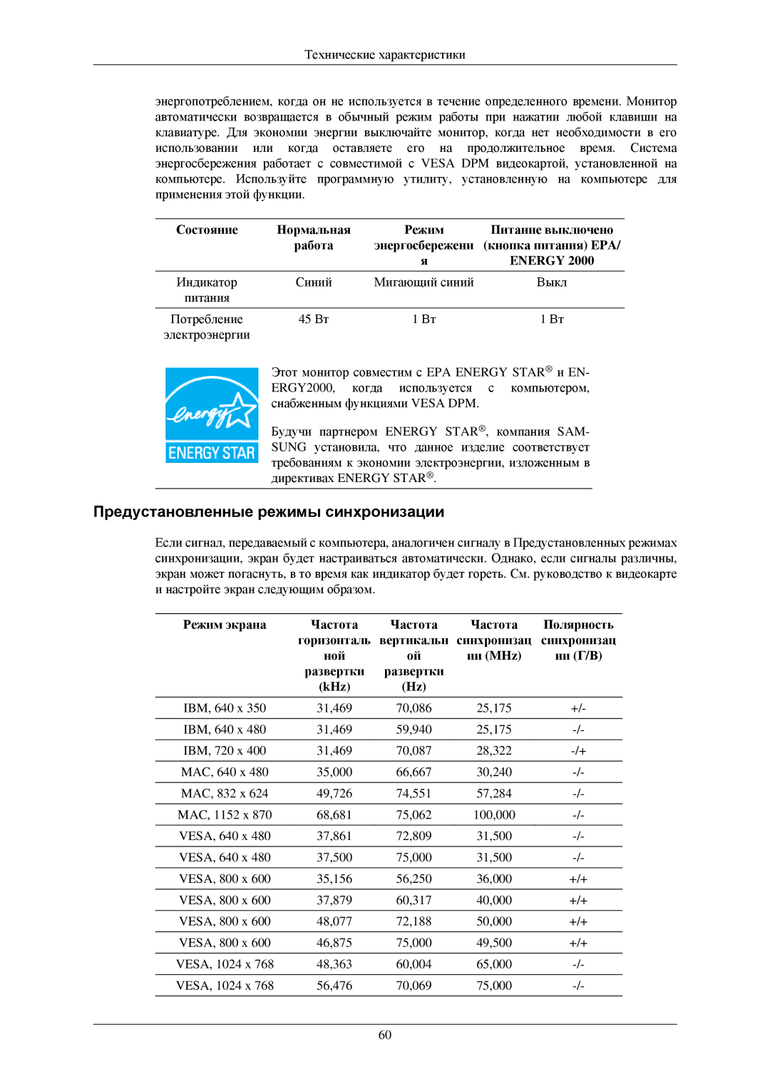 Samsung LS22MYNKF/EDC, LS22MYNKSB/EDC, LS22MYNKBB/EDC, LS22MYNKBGEDC, LS22MYNKB/EDC Предустановленные режимы синхронизации 