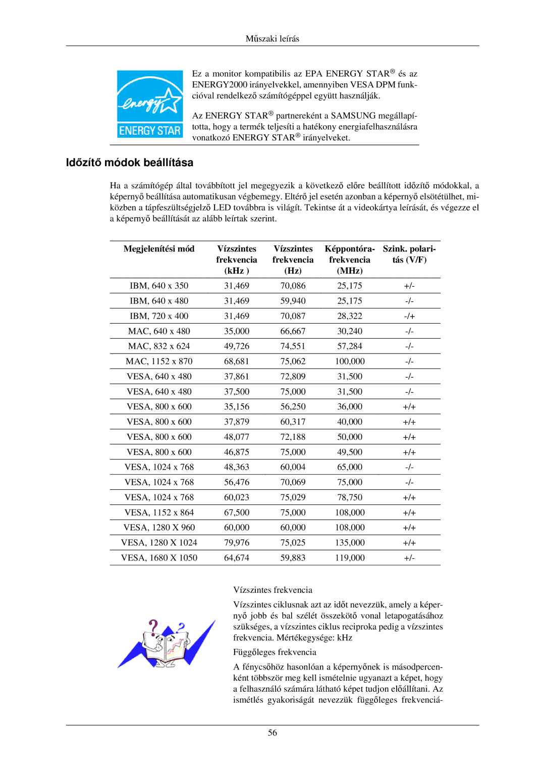 Samsung LS22MYNKF/EDC Időzítő módok beállítása, Megjelenítési mód, Képpontóra Szink. polari Frekvencia Tás V/F KHz MHz 