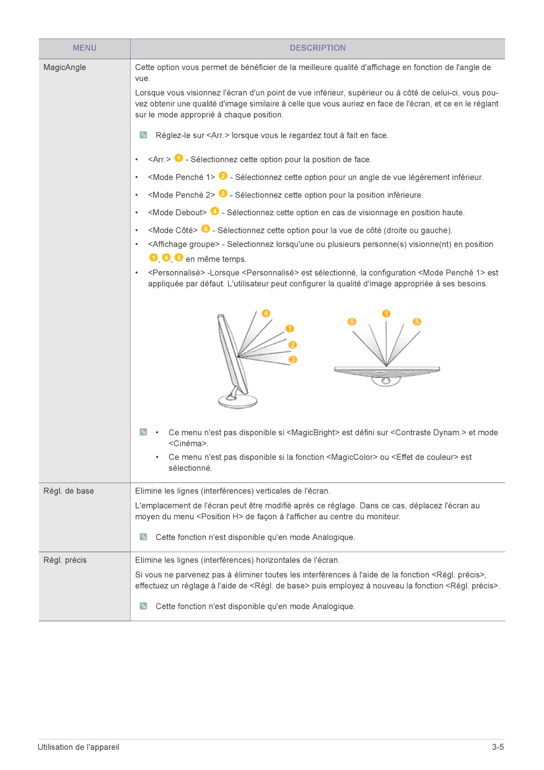 Samsung LS22MYPEBV/EN manual Sur le mode approprié à chaque position 