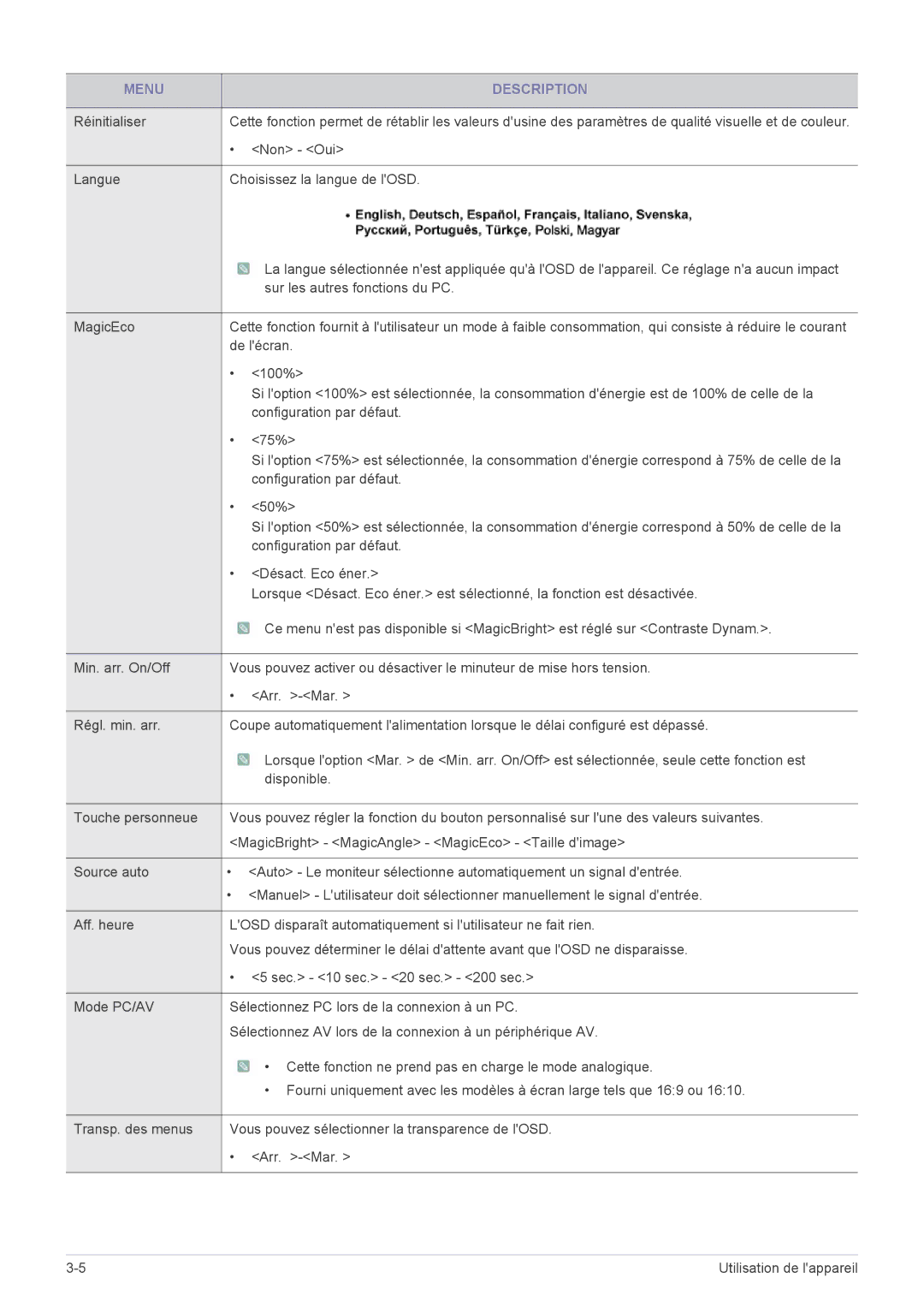 Samsung LS22MYPEBV/EN manual Non Oui 