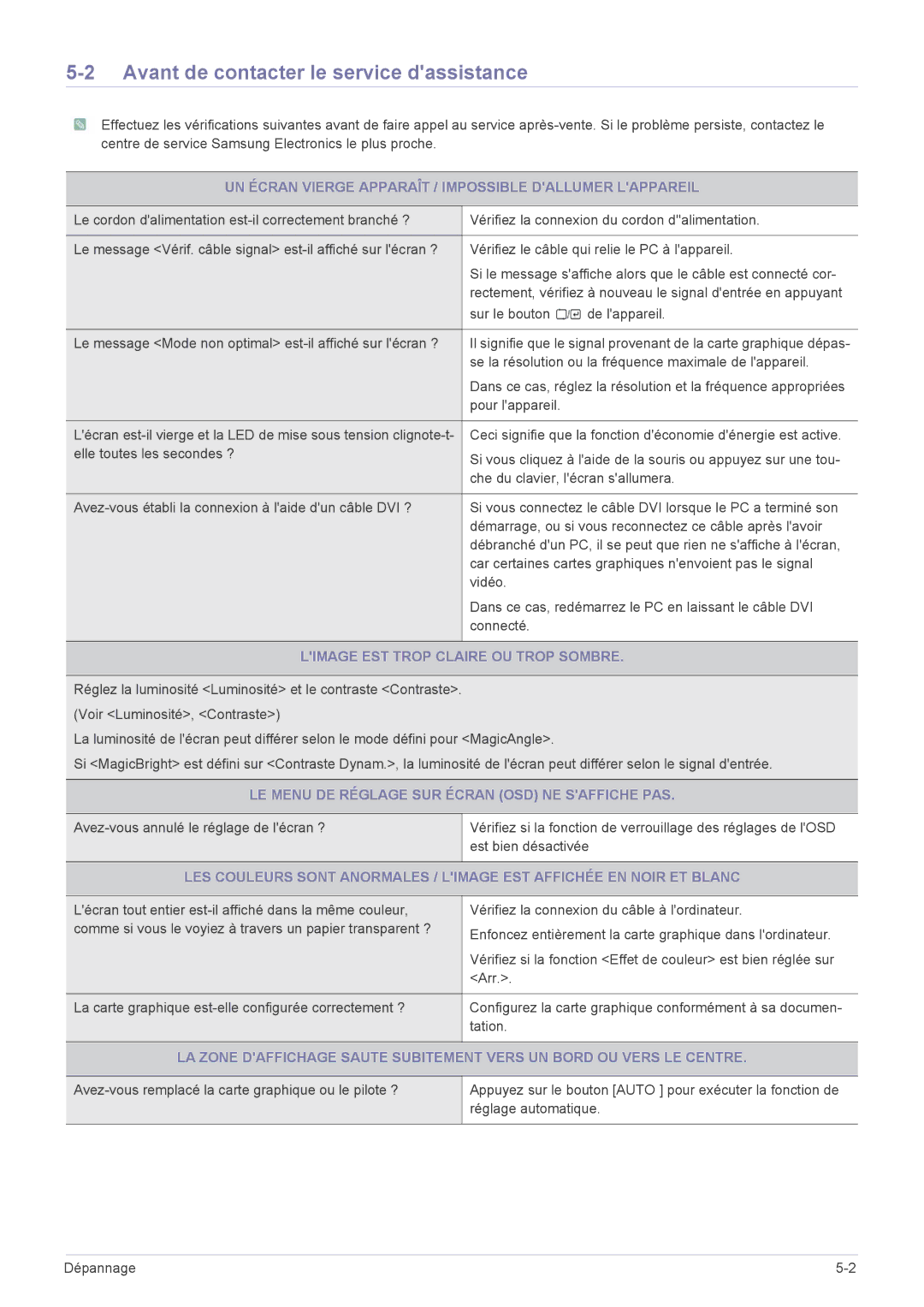 Samsung LS22MYPEBV/EN Avant de contacter le service dassistance, UN Écran Vierge Apparaît / Impossible Dallumer Lappareil 