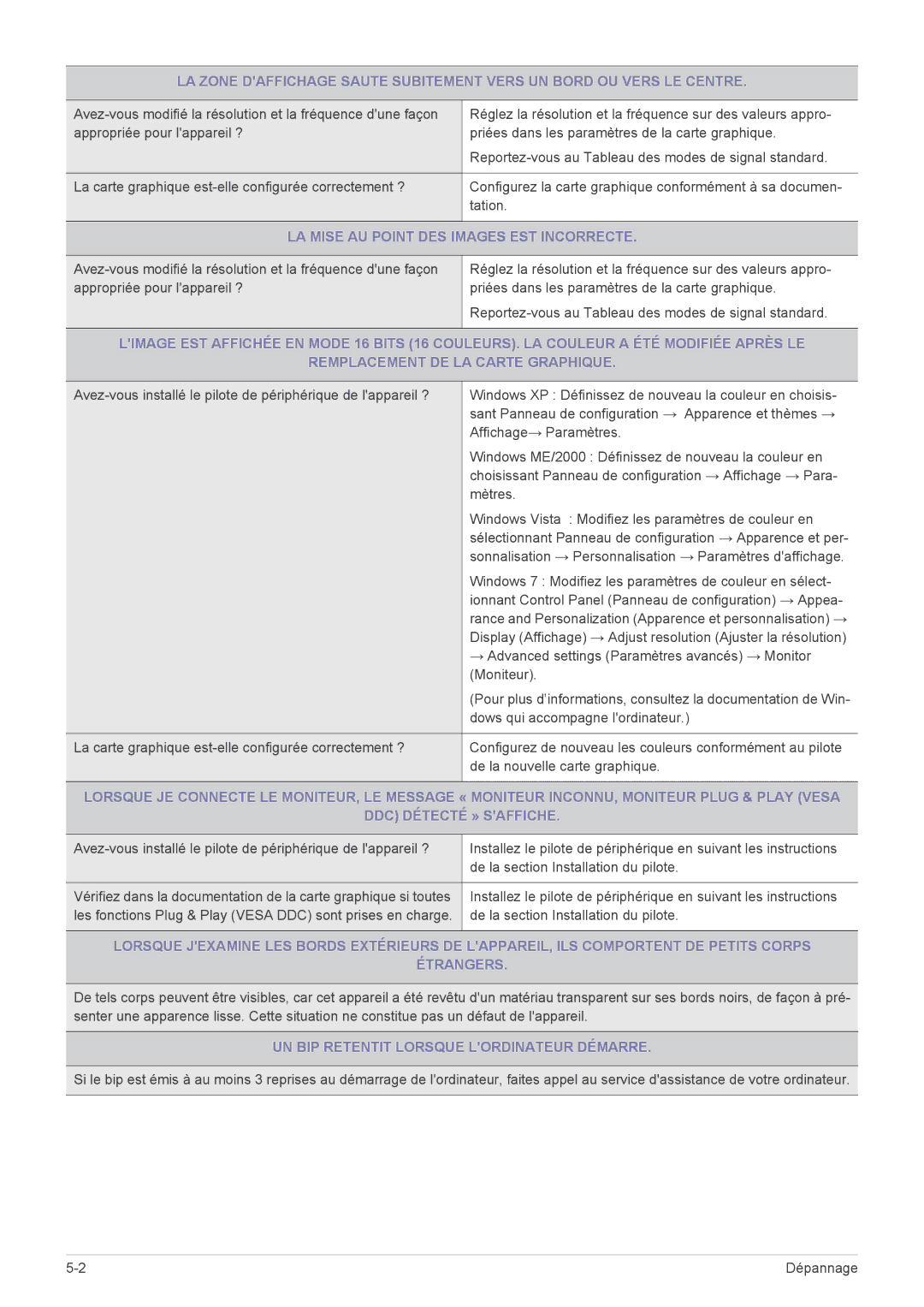 Samsung LS22MYPEBV/EN manual LA Mise AU Point DES Images EST Incorrecte, UN BIP Retentit Lorsque Lordinateur Démarre 