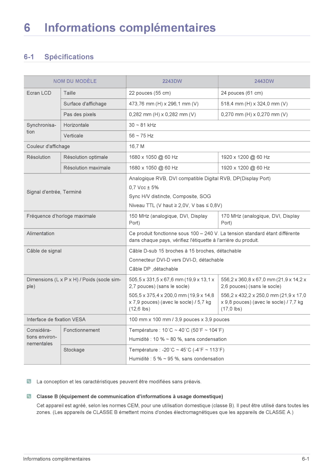 Samsung LS22MYPEBV/EN manual Informations complémentaires, Spécifications, NOM DU Modèle 