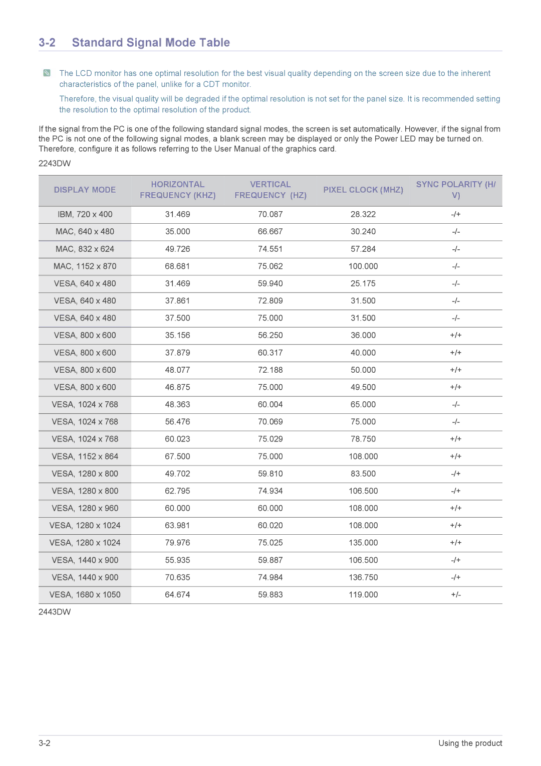 Samsung LS22MYPEBV/EN manual Standard Signal Mode Table 