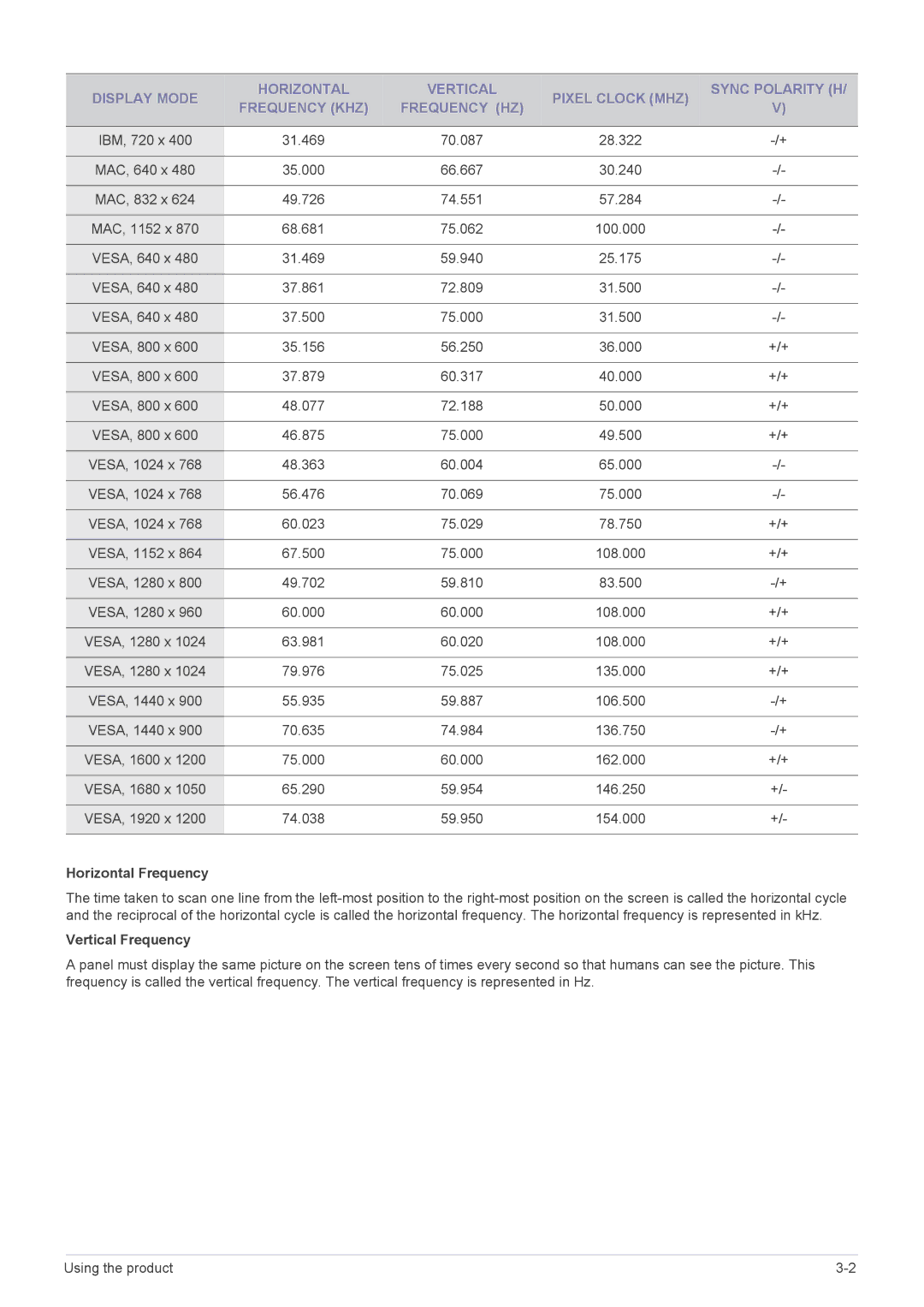 Samsung LS22MYPEBV/EN manual Horizontal Frequency 