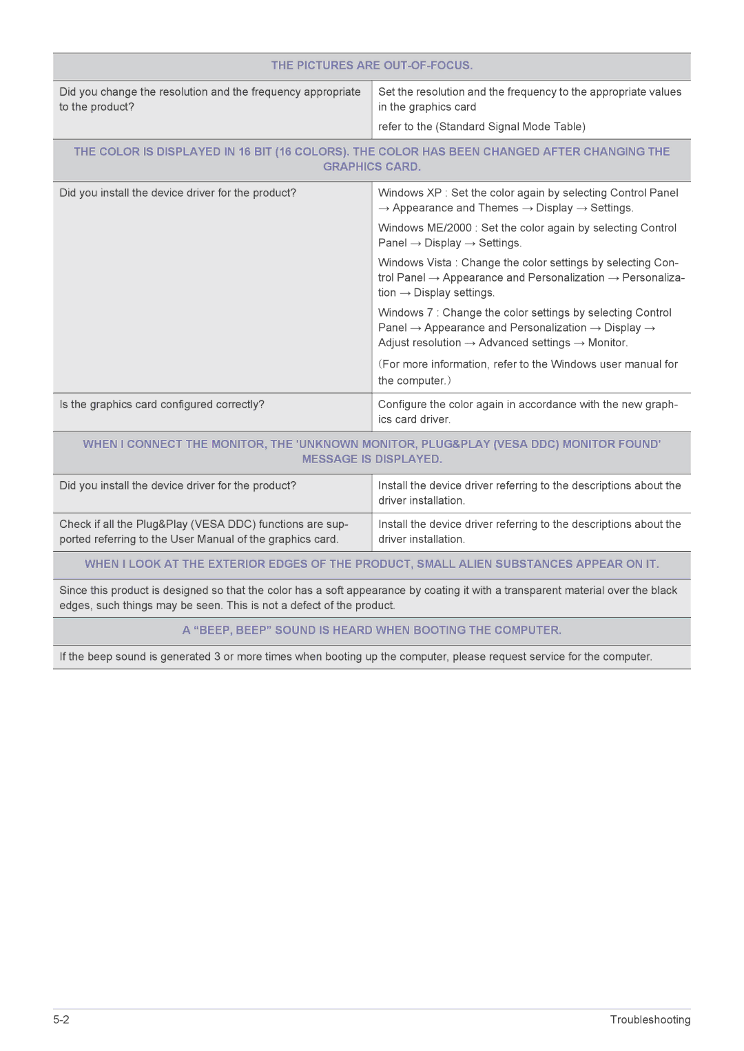 Samsung LS22MYPEBV/EN manual Pictures are OUT-OF-FOCUS, BEEP, Beep Sound is Heard When Booting the Computer 