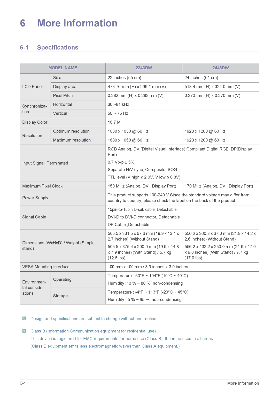 Samsung LS22MYPEBV/EN manual More Information, Specifications, Model Name 