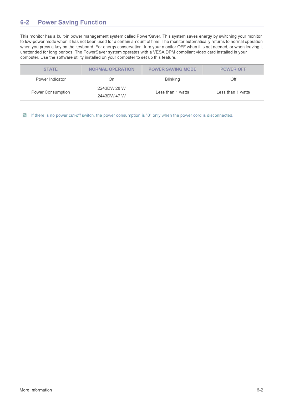 Samsung LS22MYPEBV/EN manual Power Saving Function, State Normal Operation Power Saving Mode Power OFF 