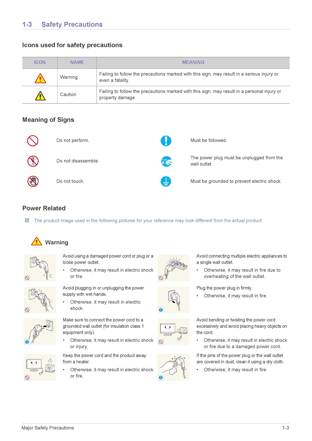 Samsung LS22MYPEBV/EN manual Safety Precautions, Icons used for safety precautions, Meaning of Signs, Power Related 