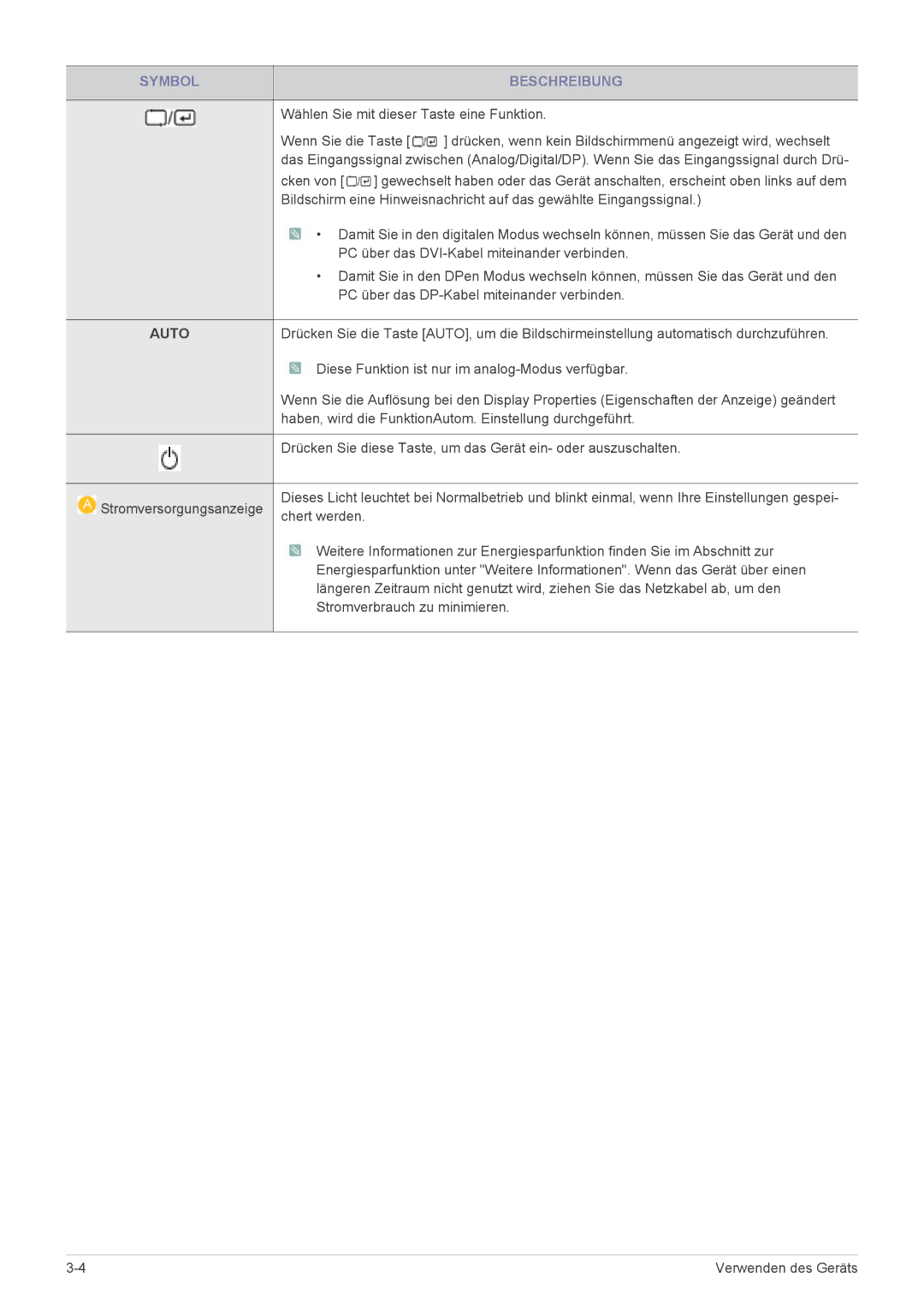 Samsung LS22MYPEBV/EN manual Auto 