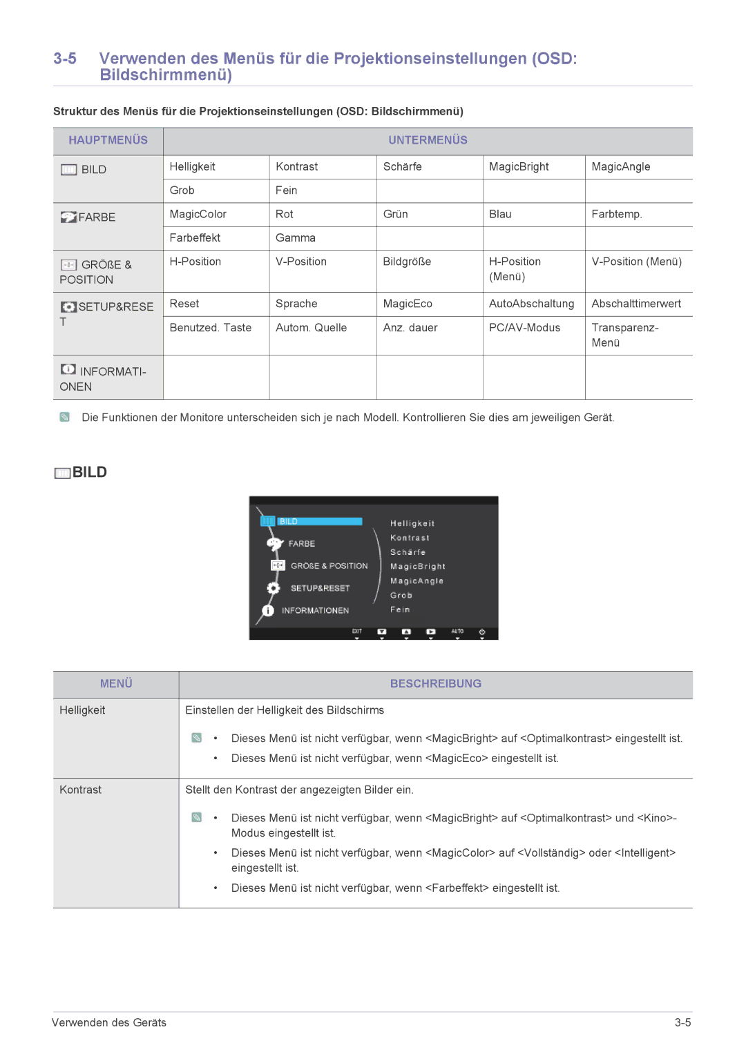 Samsung LS22MYPEBV/EN manual Hauptmenüs Untermenüs, Menü Beschreibung, Helligkeit Einstellen der Helligkeit des Bildschirms 