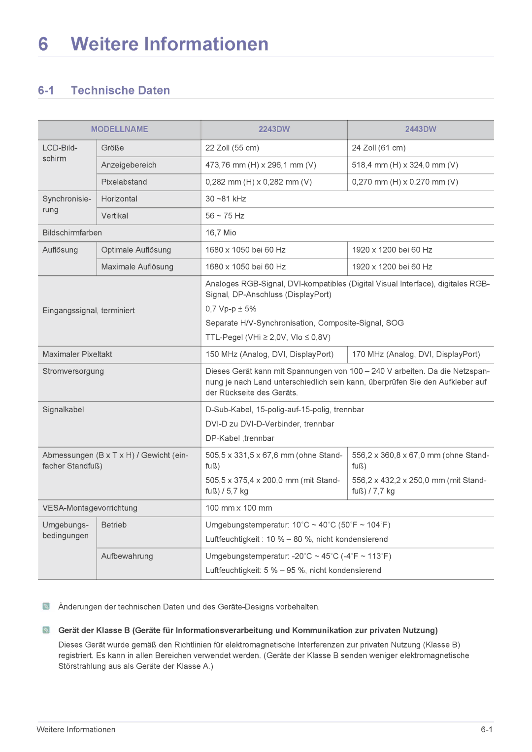 Samsung LS22MYPEBV/EN manual Weitere Informationen, Technische Daten, Modellname 