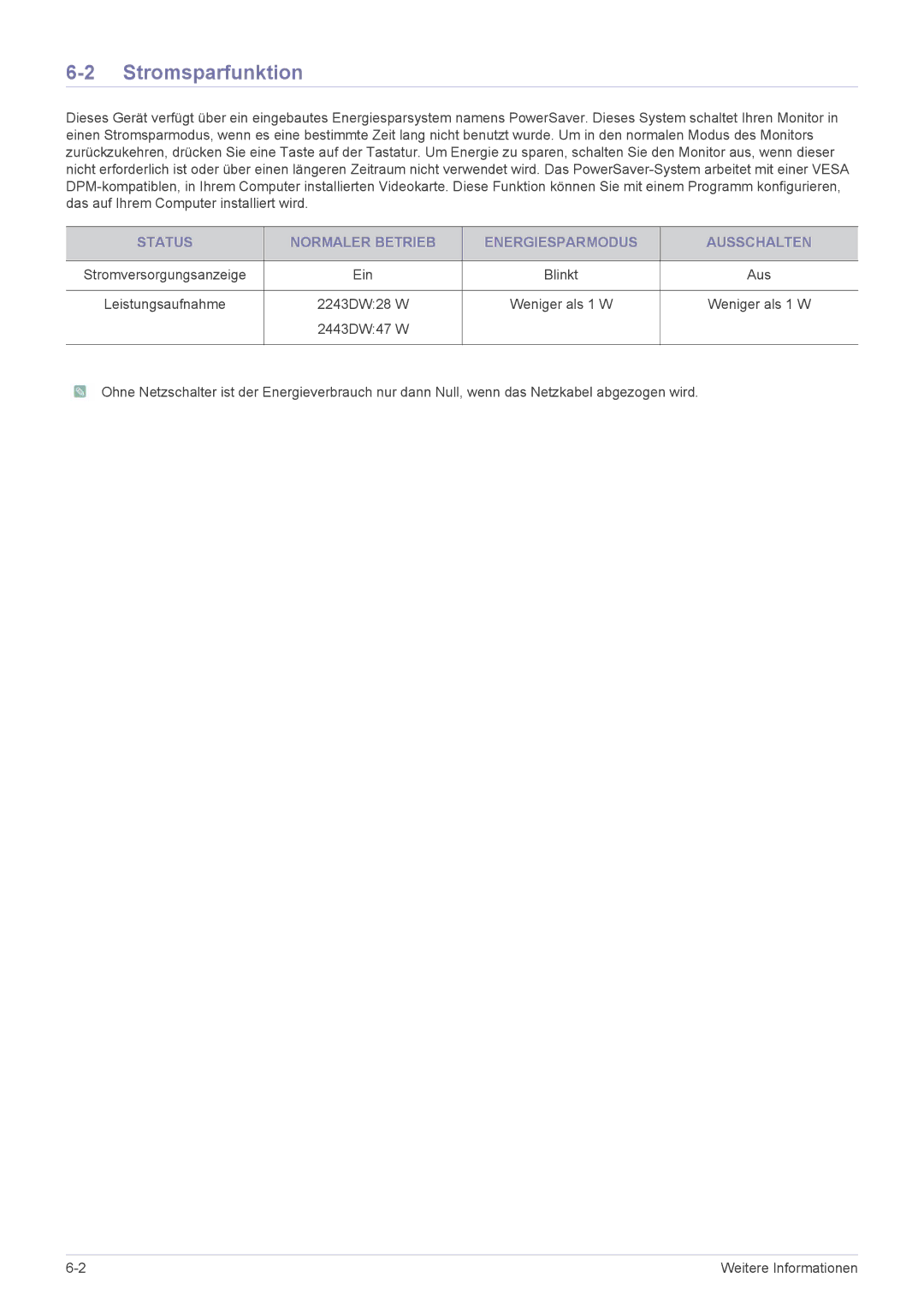 Samsung LS22MYPEBV/EN manual Stromsparfunktion, Status Normaler Betrieb Energiesparmodus Ausschalten 