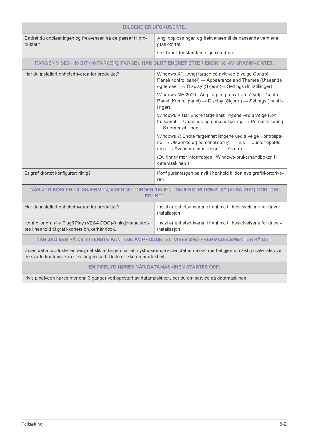 Samsung LS22MYPEBV/EN manual Bildene ER Ufokuserte, EN Pipelyd Høres NÅR Datamaskinen Startes OPP 