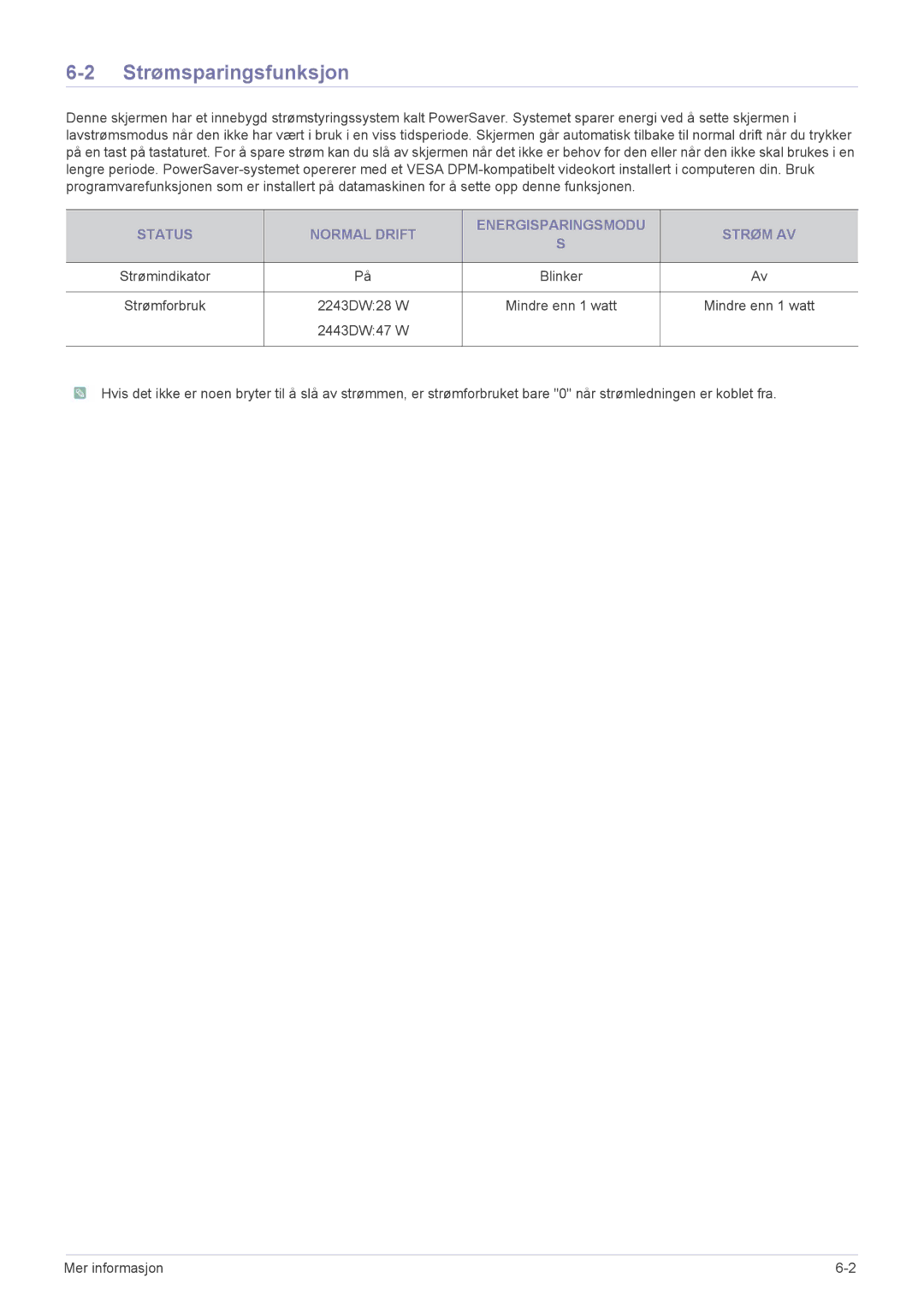 Samsung LS22MYPEBV/EN manual Strømsparingsfunksjon, Status Normal Drift Energisparingsmodu Strøm AV 