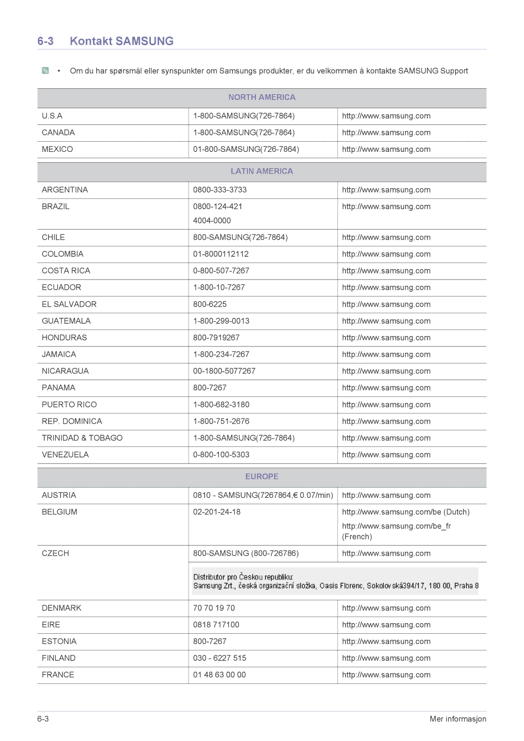 Samsung LS22MYPEBV/EN manual Kontakt Samsung, North America, Latin America, Europe 