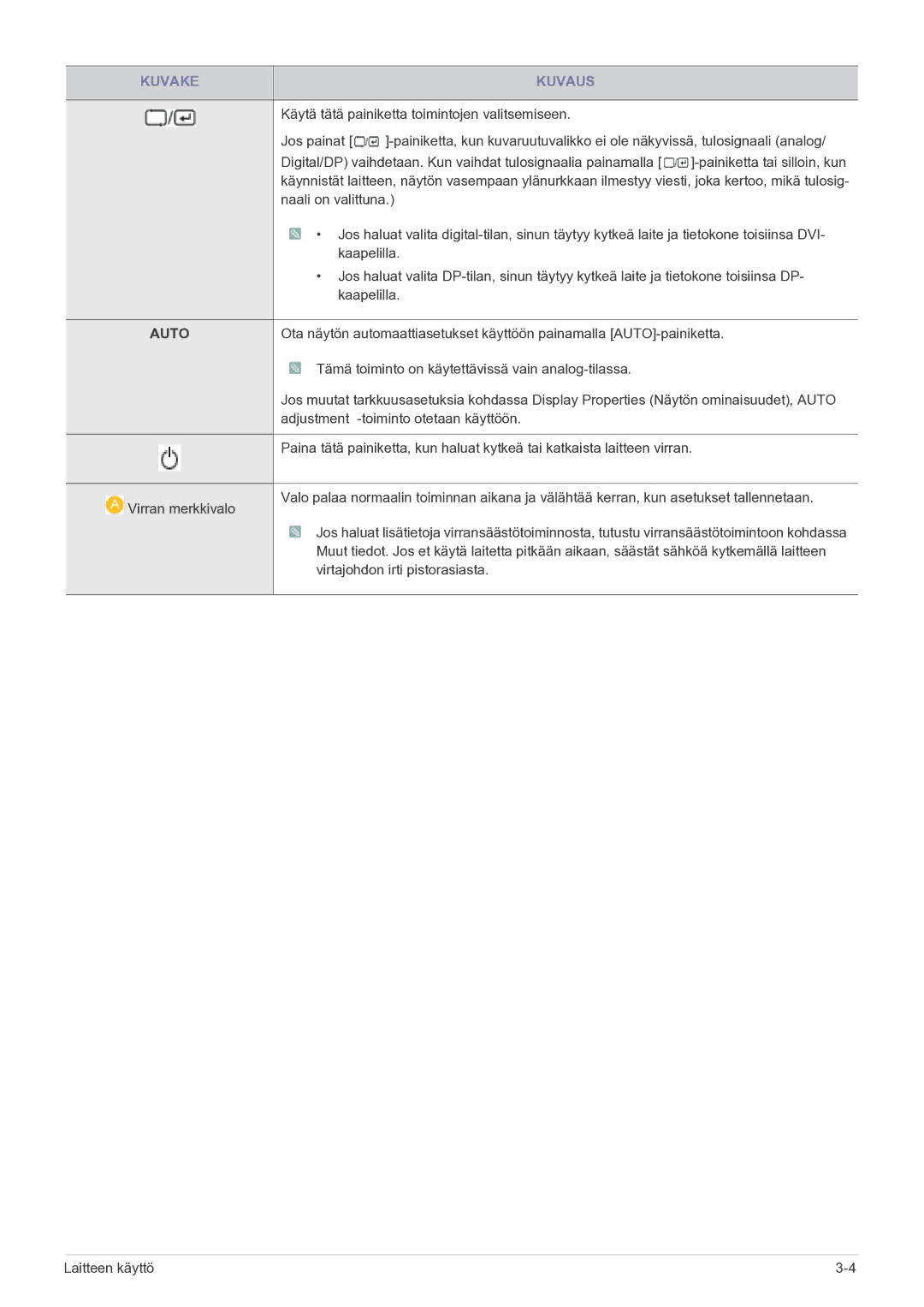 Samsung LS22MYPEBV/EN manual Auto 