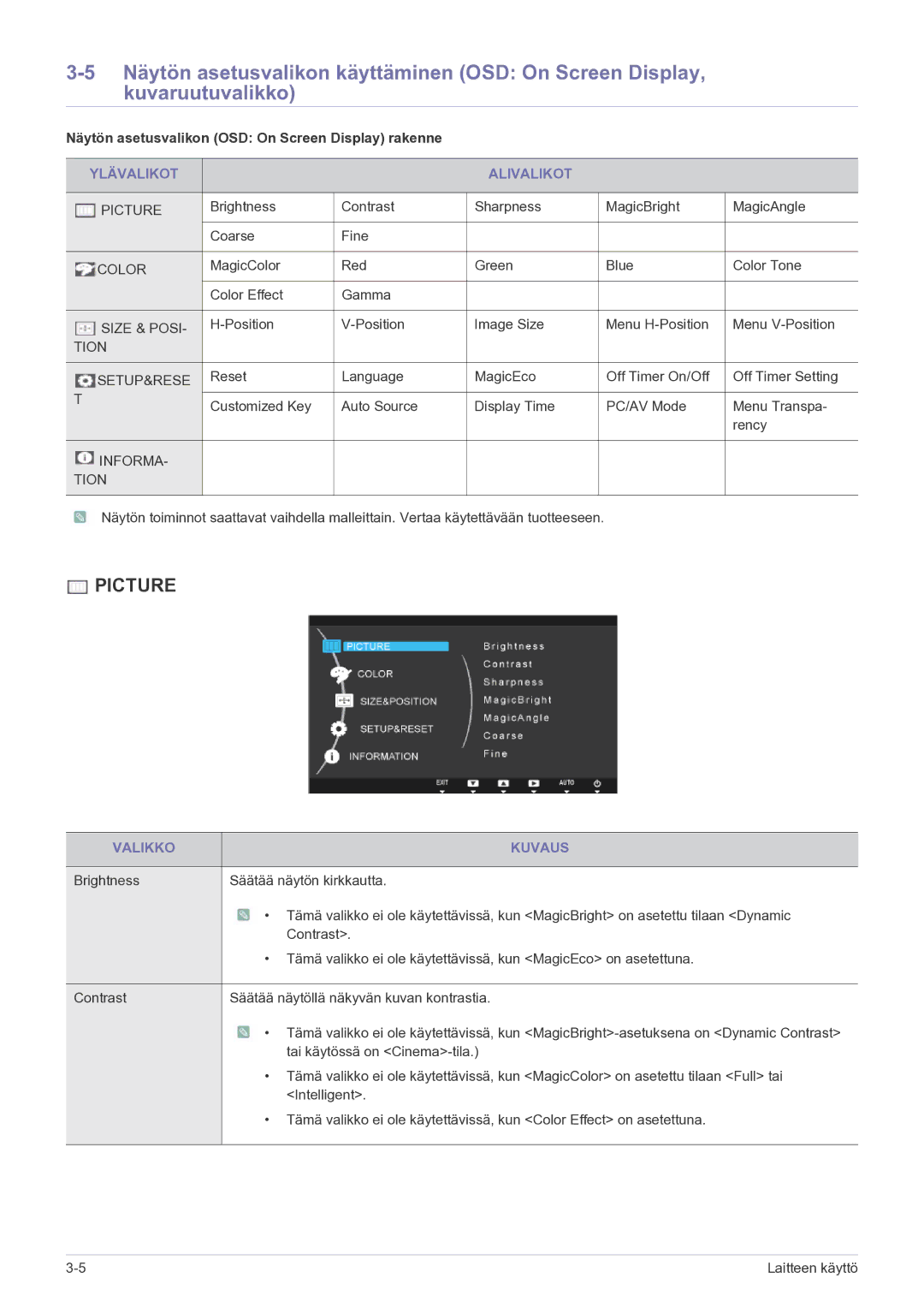 Samsung LS22MYPEBV/EN manual Näytön asetusvalikon OSD On Screen Display rakenne, Ylävalikot Alivalikot, Valikko Kuvaus 