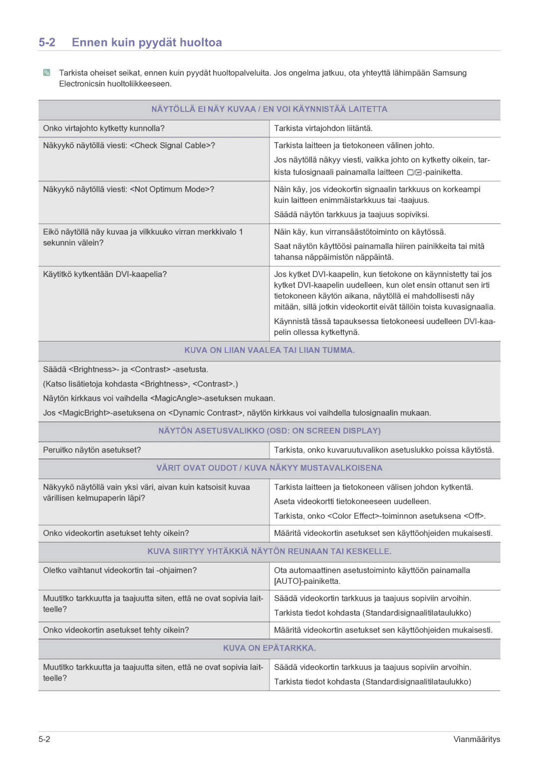 Samsung LS22MYPEBV/EN manual Ennen kuin pyydät huoltoa 