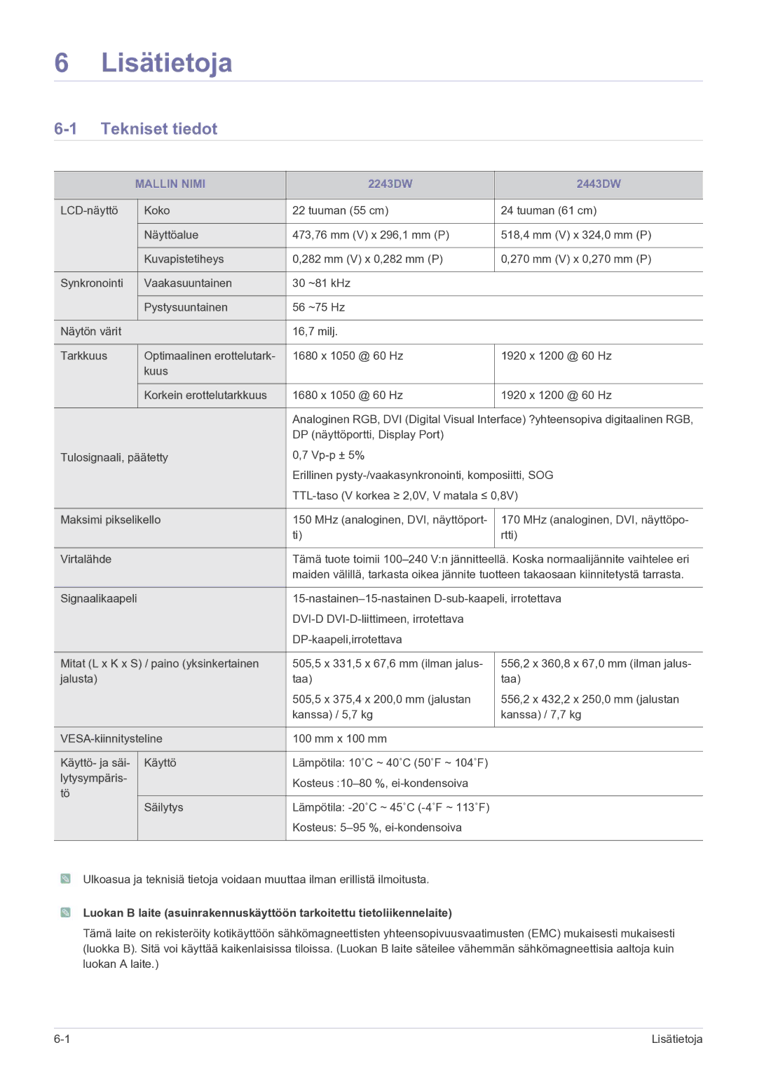 Samsung LS22MYPEBV/EN manual Lisätietoja, Tekniset tiedot, Mallin Nimi 