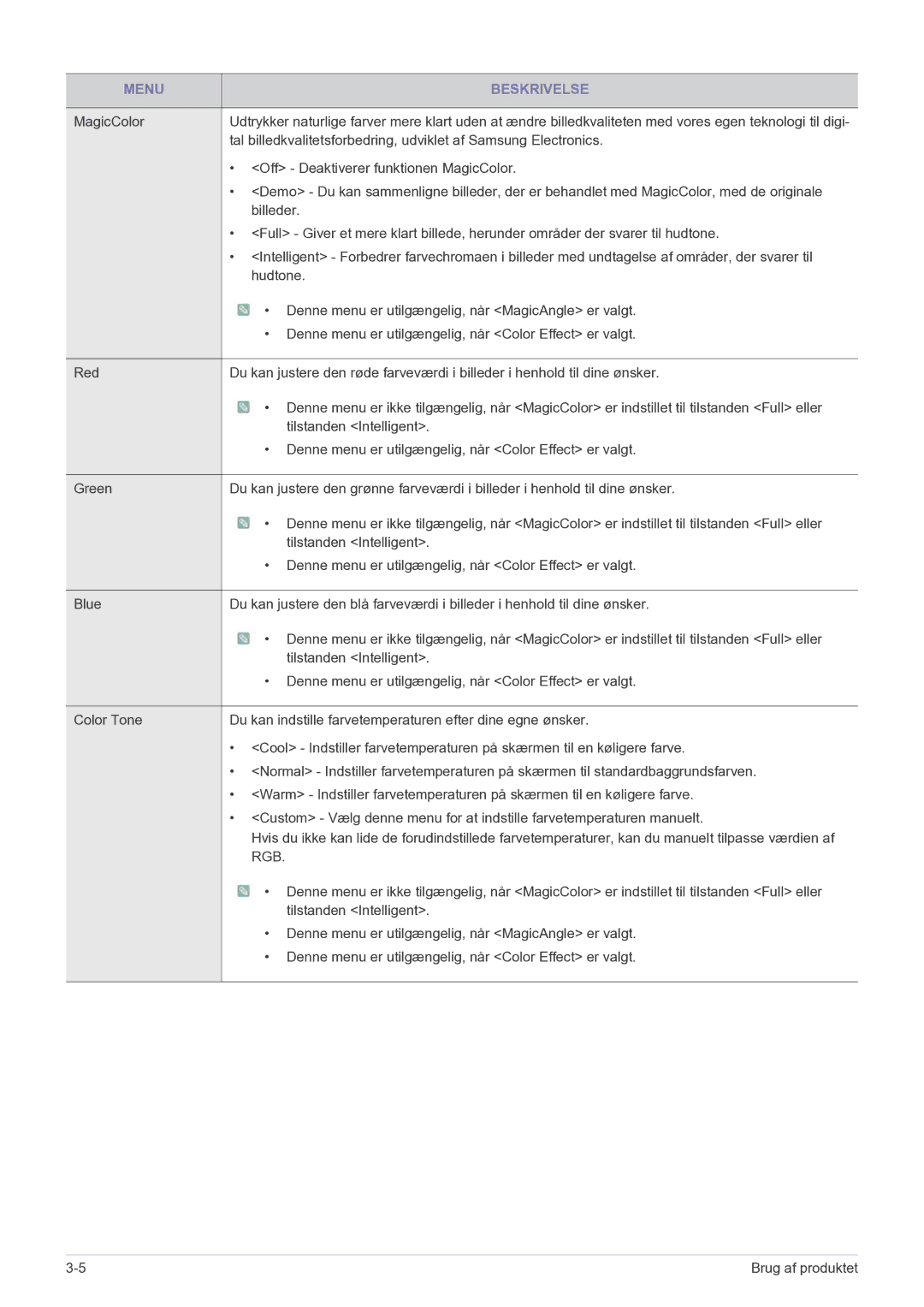 Samsung LS22MYPEBV/EN manual Rgb 