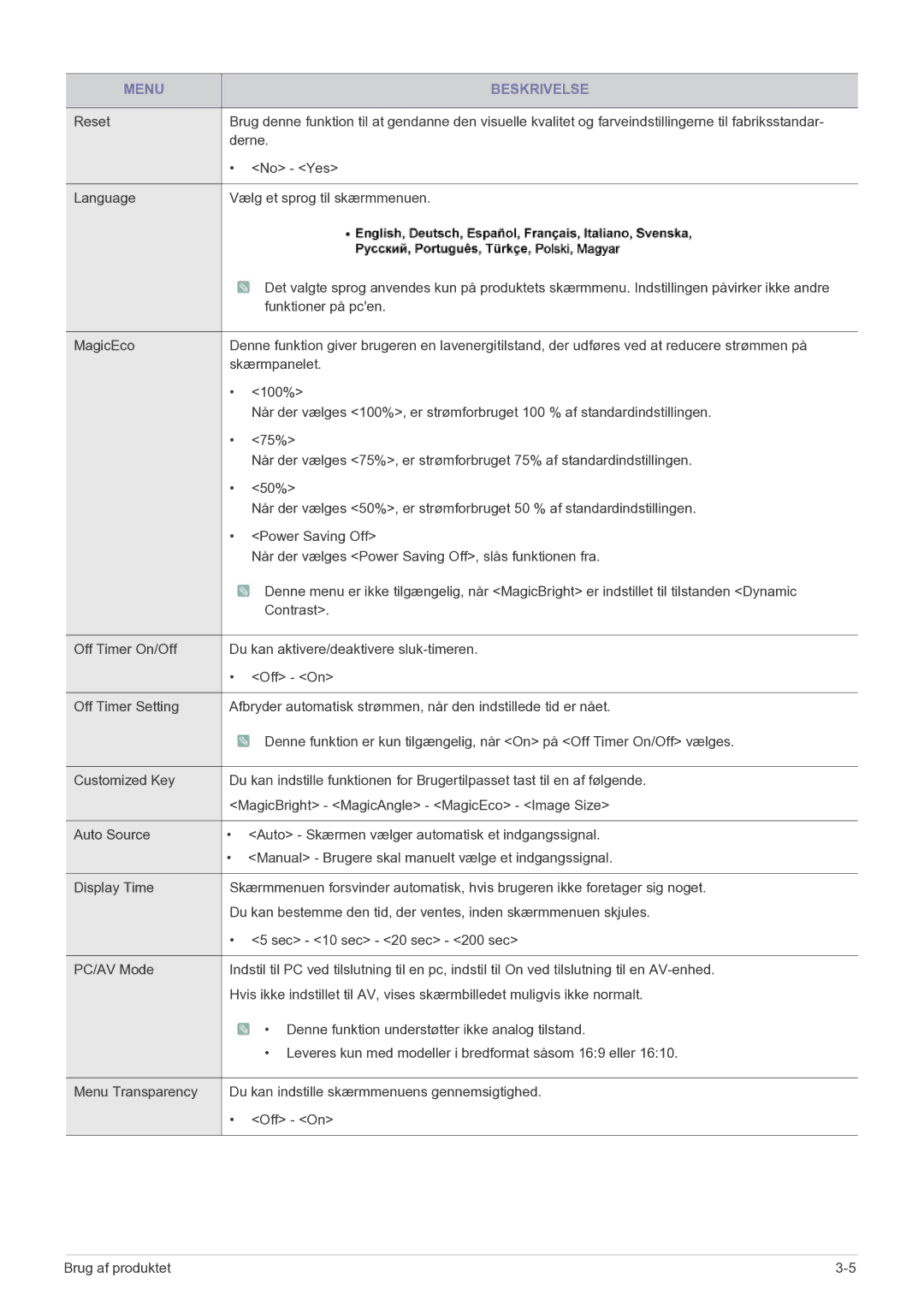 Samsung LS22MYPEBV/EN manual Menu Beskrivelse 