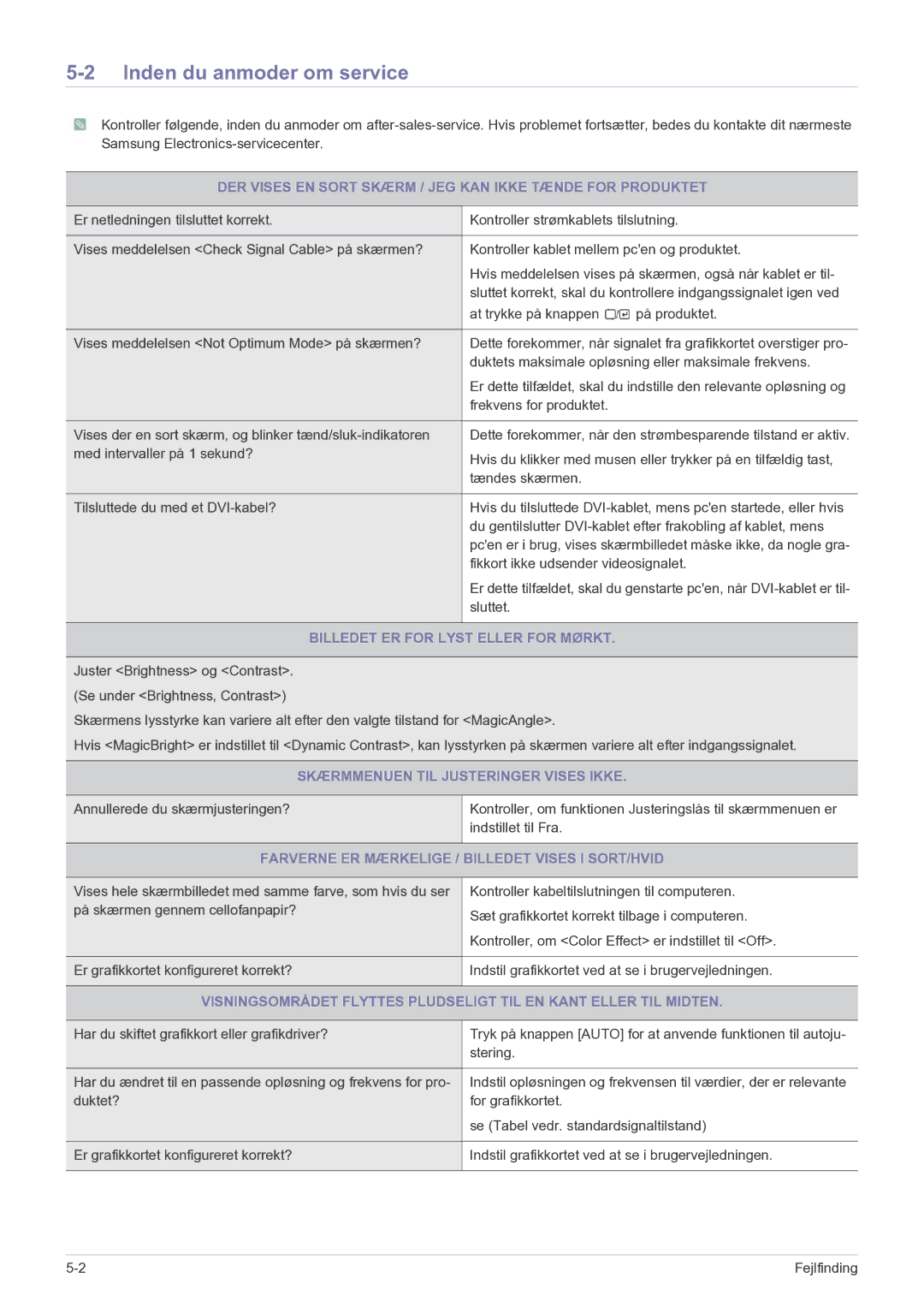 Samsung LS22MYPEBV/EN manual Inden du anmoder om service, DER Vises EN Sort Skærm / JEG KAN Ikke Tænde for Produktet 