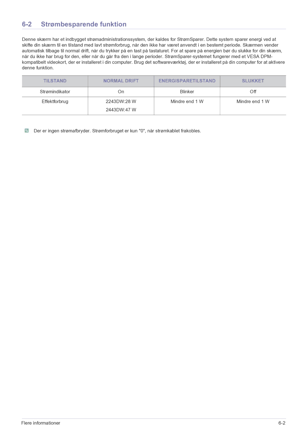 Samsung LS22MYPEBV/EN manual Strømbesparende funktion, Tilstand Normal Drift Energisparetilstand Slukket 