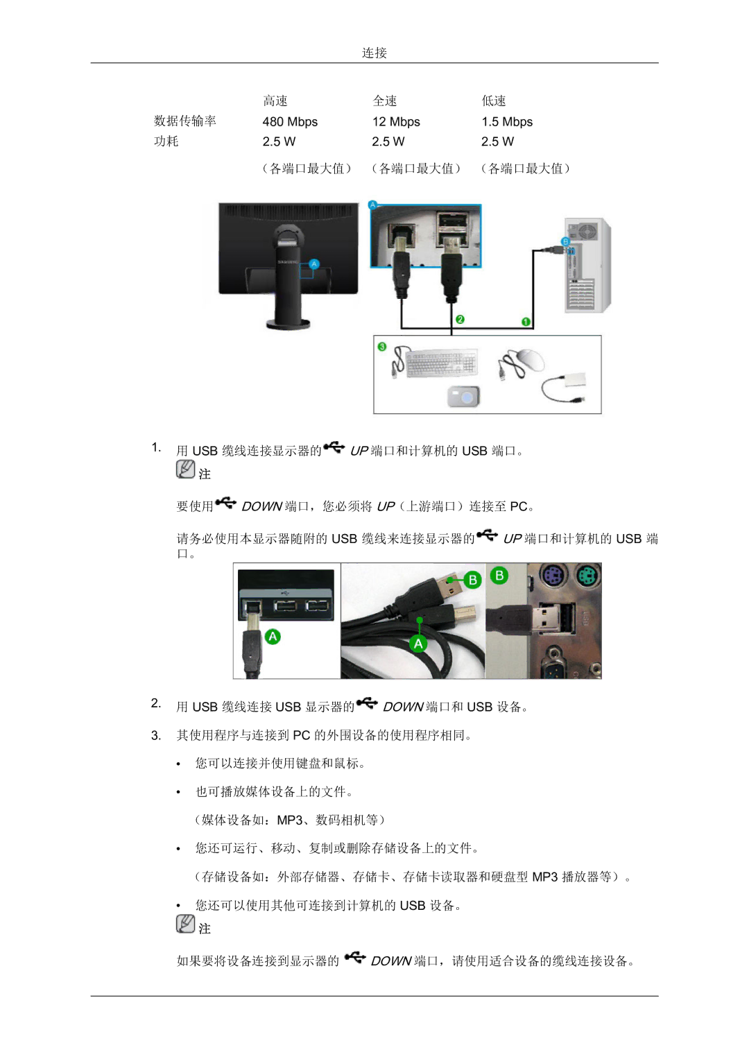 Samsung LS22MYQEBB/EDC manual 数据传输率 