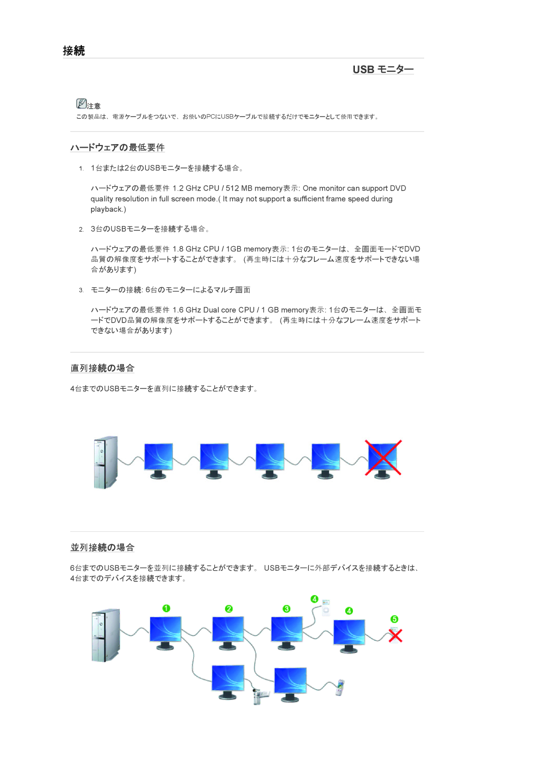 Samsung LS22MYQEBB/XJ, LS22MYQEBQ/XJ manual ハードウェアの最低要件, 直列接続の場合, 並列接続の場合 