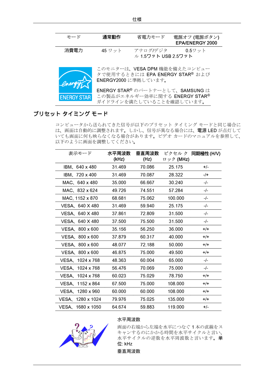 Samsung LS22MYQEBB/XJ, LS22MYQEBQ/XJ manual プリセット タイミング モード, KHz ロック MHz 