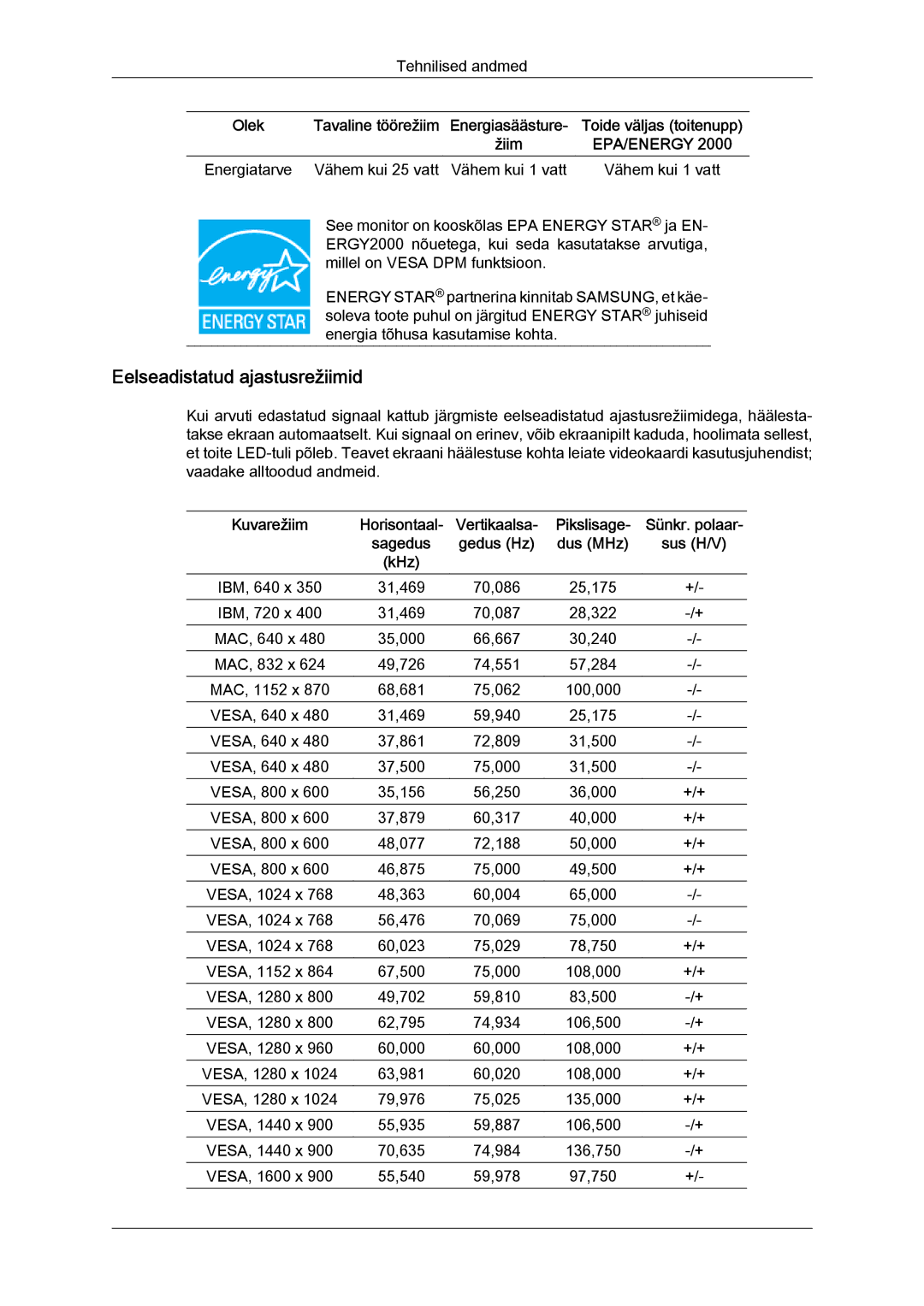 Samsung LS19MYYKBB/EDC, LS22MYYKBB/EDC, LS19MYYKBBA/EN, LS20MYYKBBA/EN manual Energiatarve Vähem kui 25 vatt Vähem kui 1 vatt 