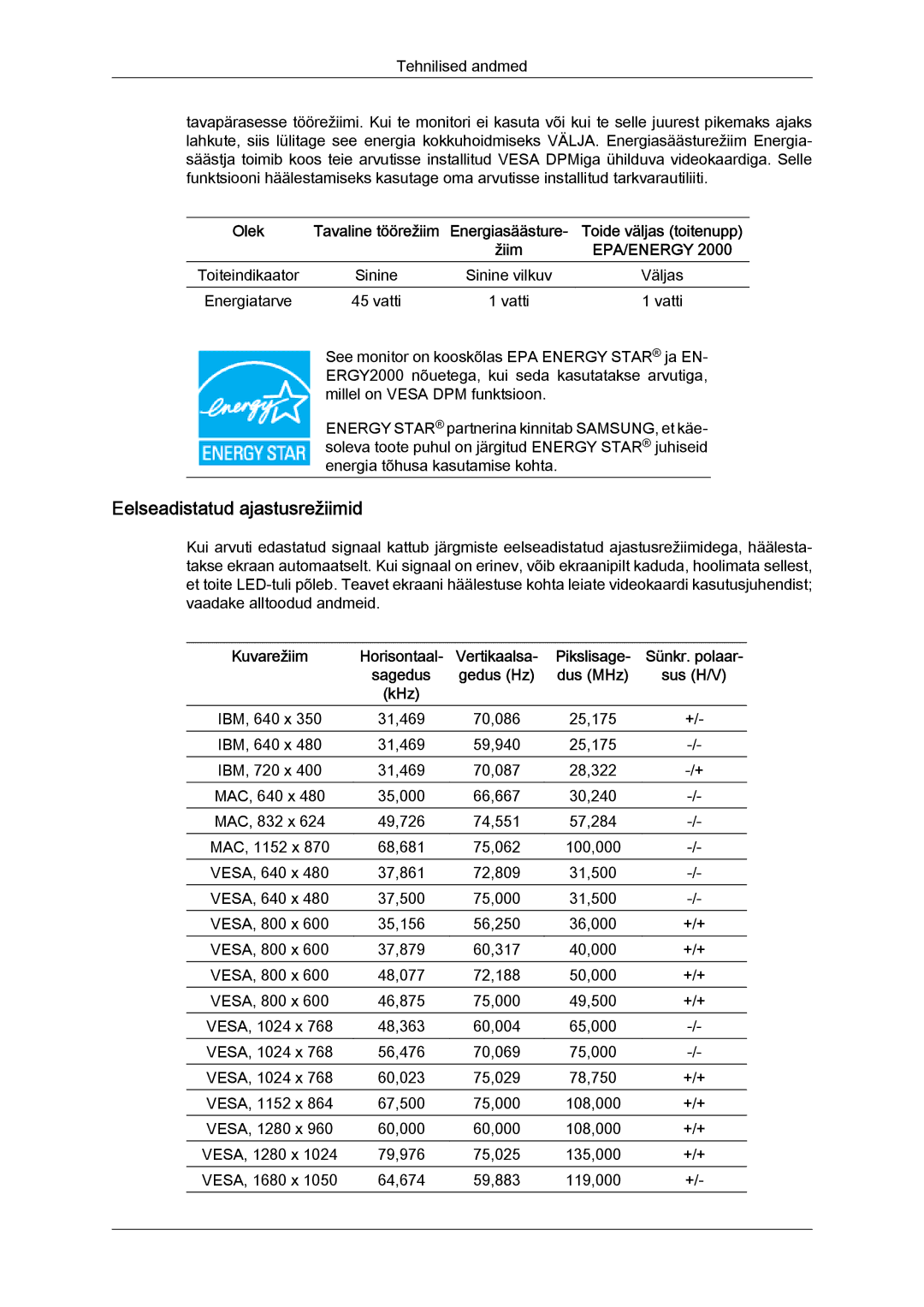 Samsung LS19MYYKBBA/EN, LS22MYYKBB/EDC, LS20MYYKBBA/EN, LS19MYYKBB/EDC, LS22MYYKBBA/EN manual VESA, 1280 x 60,000 108,000 