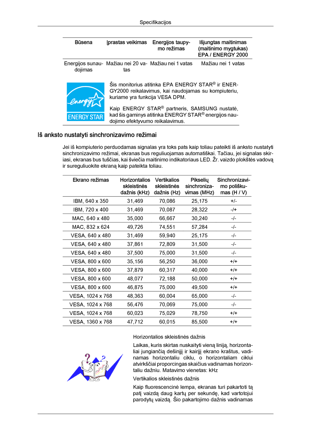 Samsung LS22MYYKBB/EDC, LS19MYYKBBA/EN, LS20MYYKBBA/EN, LS19MYYKBB/EDC manual Iš anksto nustatyti sinchronizavimo režimai 