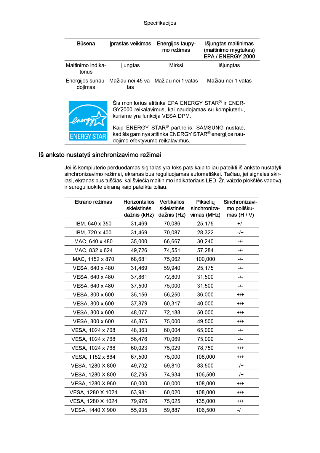 Samsung LS19MYYKBBA/EN, LS22MYYKBB/EDC, LS20MYYKBBA/EN, LS19MYYKBB/EDC manual Iš anksto nustatyti sinchronizavimo režimai 