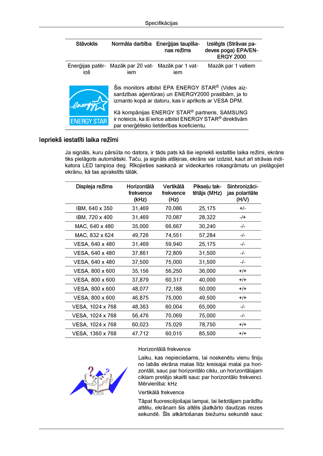 Samsung LS22MYYKBBA/EN, LS22MYYKBB/EDC, LS19MYYKBBA/EN, LS20MYYKBBA/EN, LS19MYYKBB/EDC manual Iepriekš iestatīti laika režīmi 