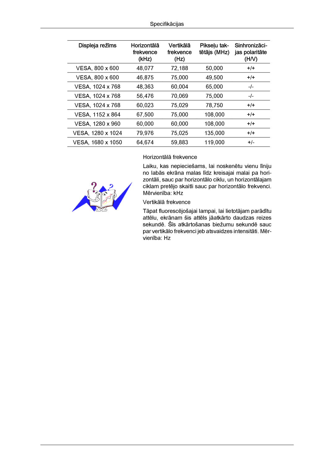 Samsung LS22MYYKBBA/EN, LS22MYYKBB/EDC, LS19MYYKBBA/EN, LS20MYYKBBA/EN, LS19MYYKBB/EDC manual VESA, 1280 x 60,000 108,000 