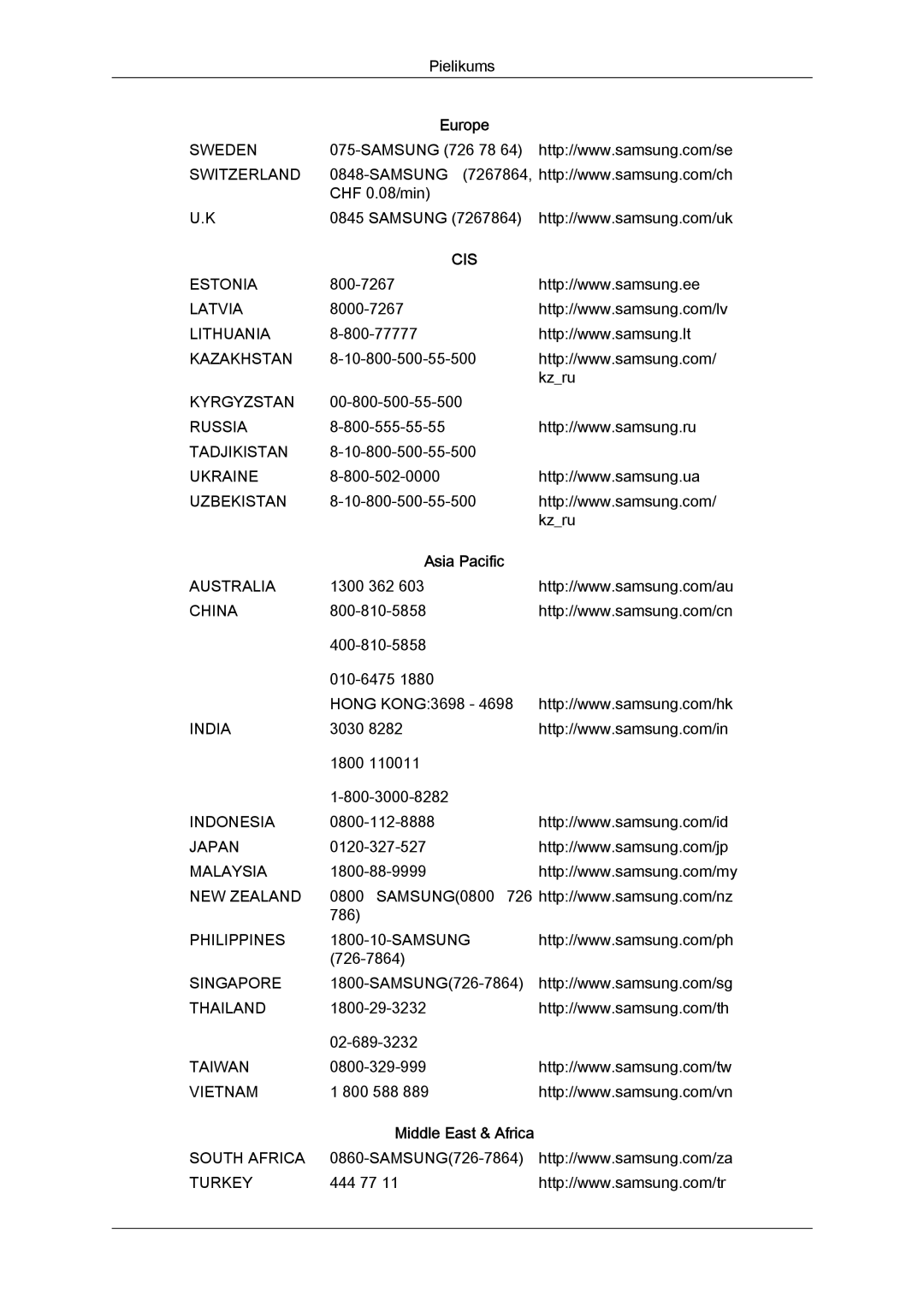 Samsung LS22MYYKBBA/EN, LS22MYYKBB/EDC, LS19MYYKBBA/EN, LS20MYYKBBA/EN, LS19MYYKBB/EDC manual 444 77 