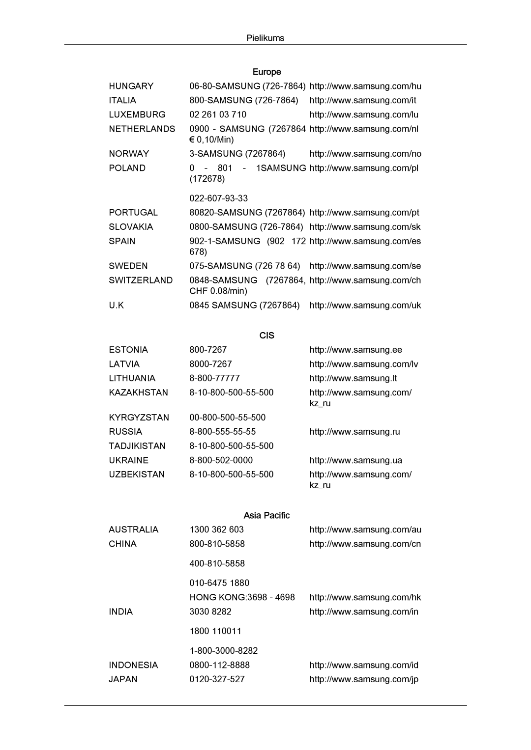 Samsung LS19MYYKBB/EDC, LS22MYYKBB/EDC, LS19MYYKBBA/EN, LS20MYYKBBA/EN, LS22MYYKBBA/EN manual Cis 