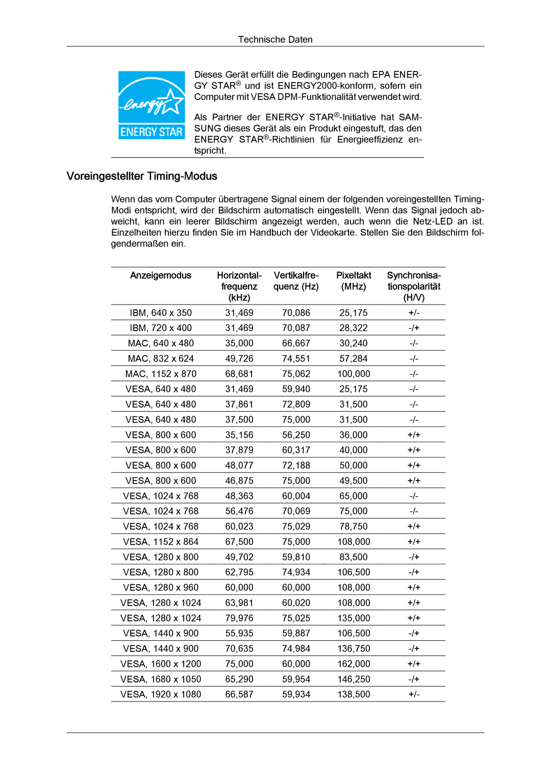 Samsung LS22MYYKBB/EDC, LS22MYLKF/EDC, LS19MYYKBBA/EN, LS19MYYKBB/EDC, LS22MYYKBBA/EN manual Voreingestellter Timing-Modus 