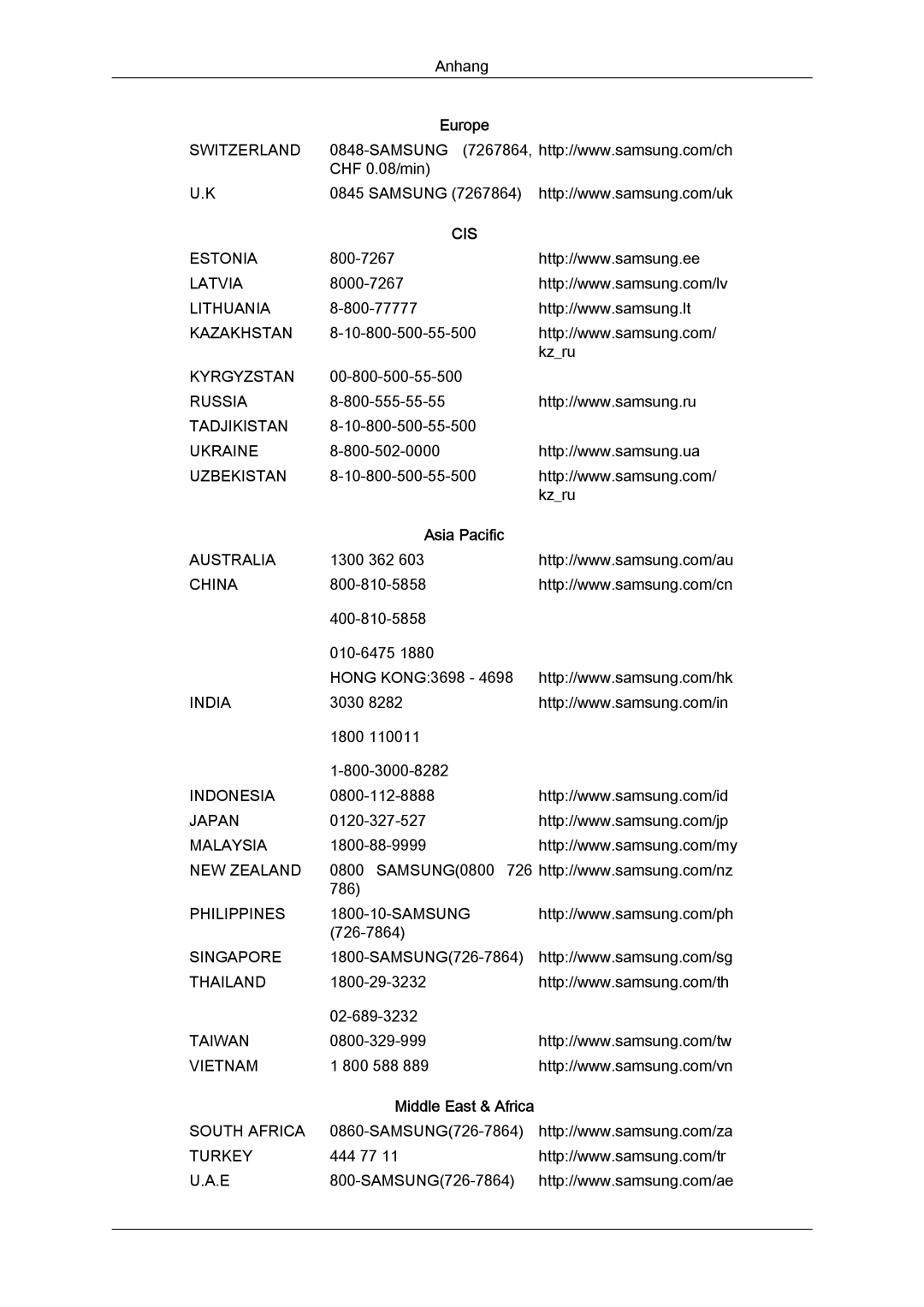 Samsung LS22MYYKBB/EDC, LS22MYLKF/EDC, LS19MYYKBBA/EN, LS19MYYKBB/EDC, LS22MYYKBBA/EN manual Asia Pacific 