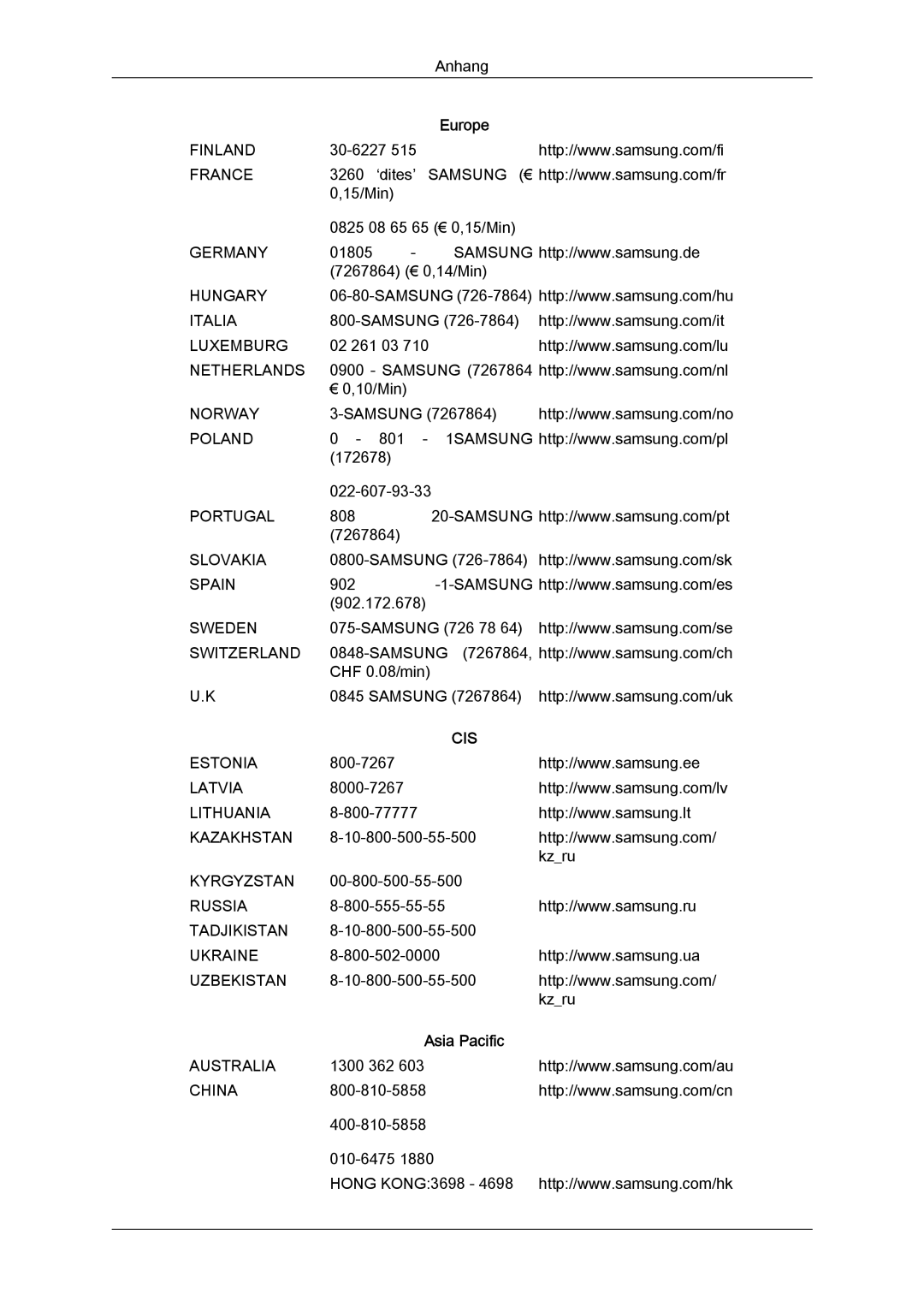 Samsung LS22MYYKBBA/EN, LS22MYYKBB/EDC, LS22MYLKF/EDC, LS19MYYKBBA/EN, LS19MYYKBB/EDC manual Cis 