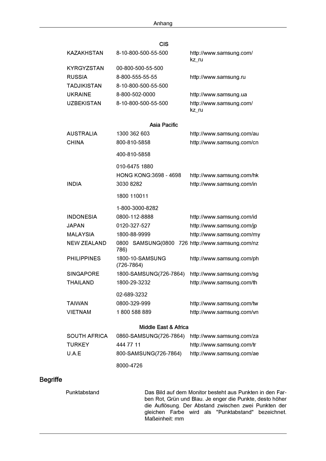 Samsung LS22MYYKBBA/EN, LS22MYYKBB/EDC, LS22MYLKF/EDC, LS19MYYKBBA/EN, LS19MYYKBB/EDC manual Begriffe 