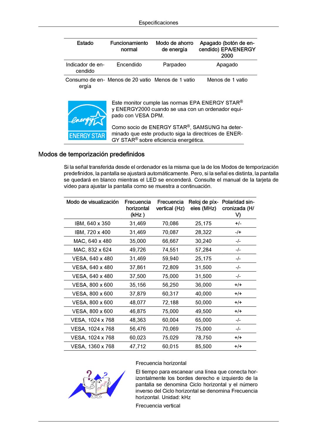 Samsung LS22MYYKBBA/EN, LS22MYYKBB/EDC, LS22MYLKF/EDC, LS19MYYKBBA/EN, LS19MYYKBB/EDC Modos de temporización predefinidos 