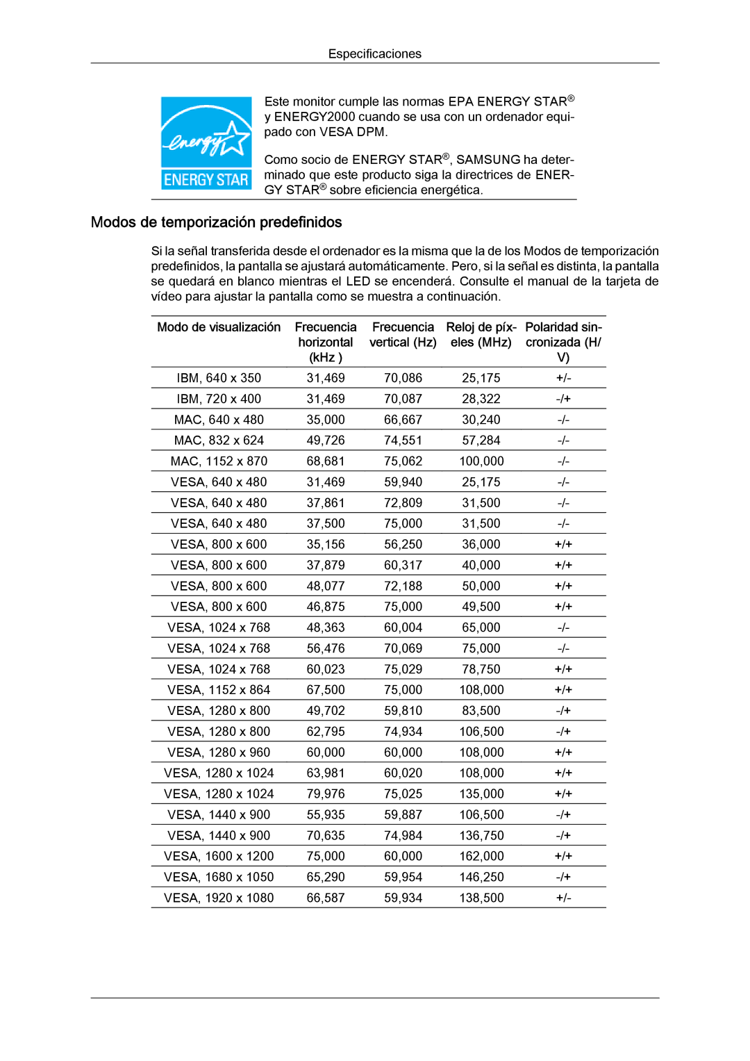 Samsung LS19MYYKBBA/EN, LS22MYYKBB/EDC, LS22MYLKF/EDC, LS19MYYKBB/EDC, LS22MYYKBBA/EN Modos de temporización predefinidos 