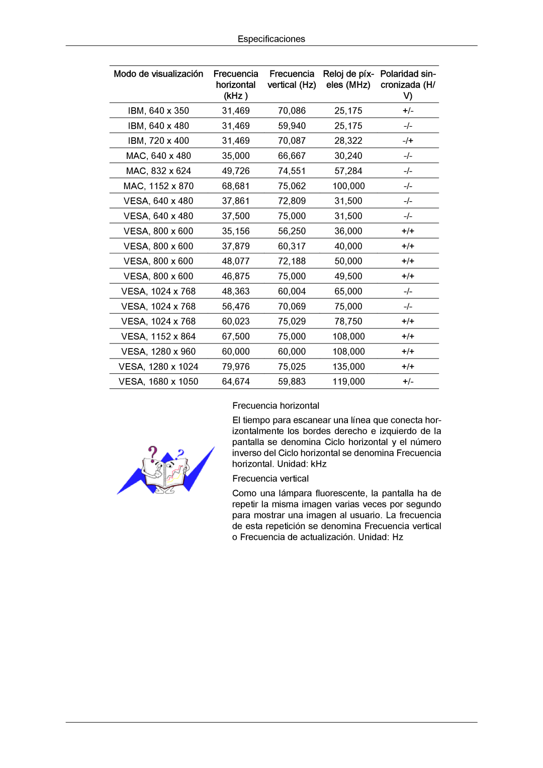 Samsung LS19MYYKBB/EDC, LS22MYYKBB/EDC, LS22MYLKF/EDC, LS19MYYKBBA/EN, LS22MYYKBBA/EN manual VESA, 1280 x 60,000 108,000 